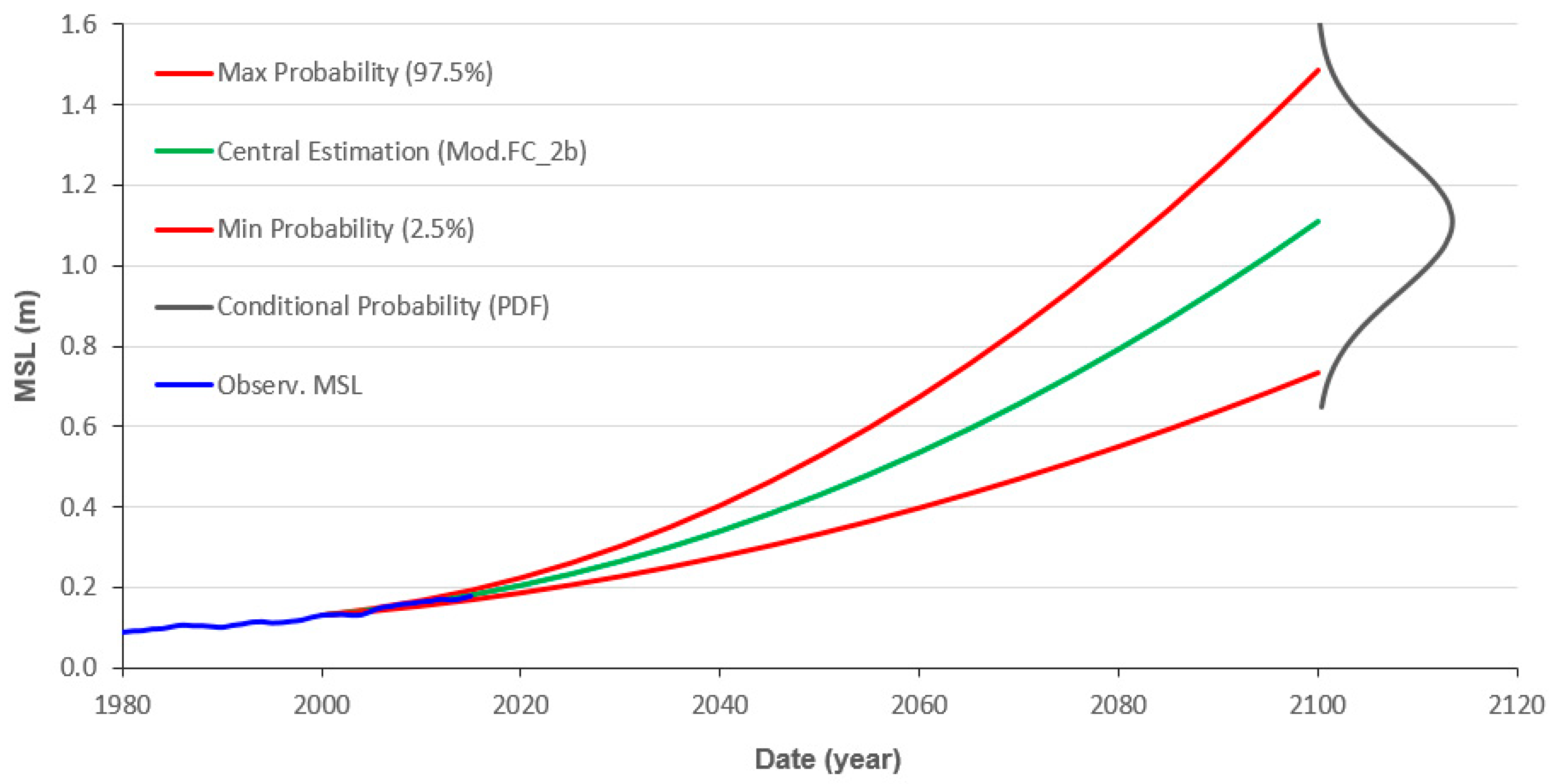 Geosciences 09 00239 g001