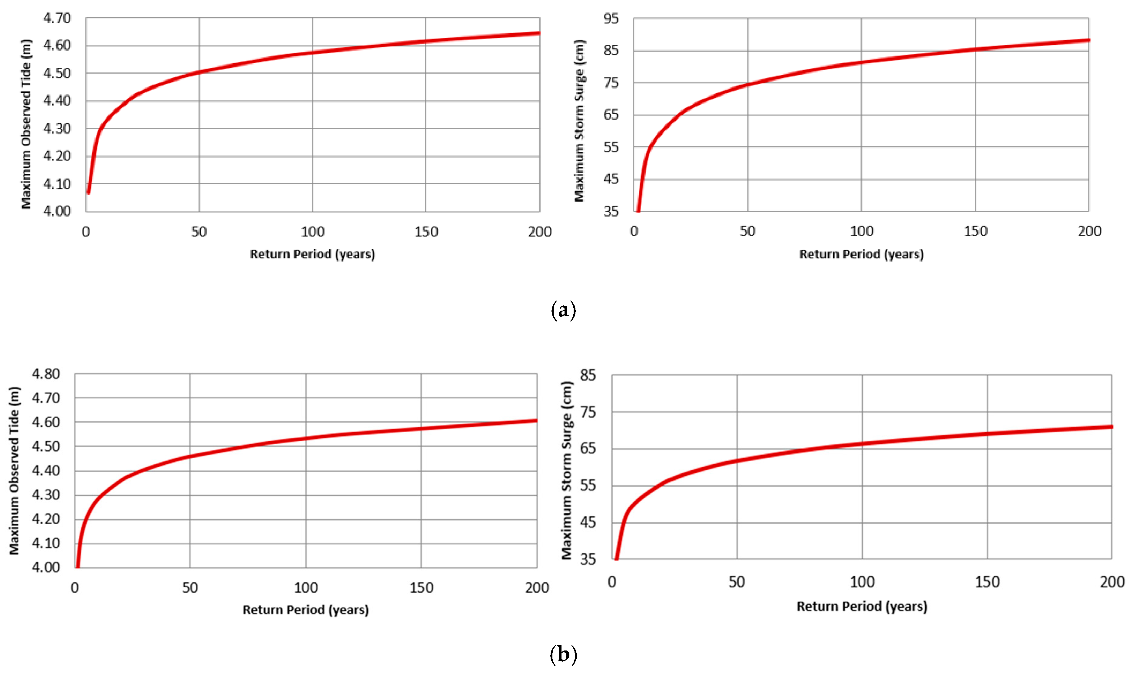 Geosciences 09 00239 g003a