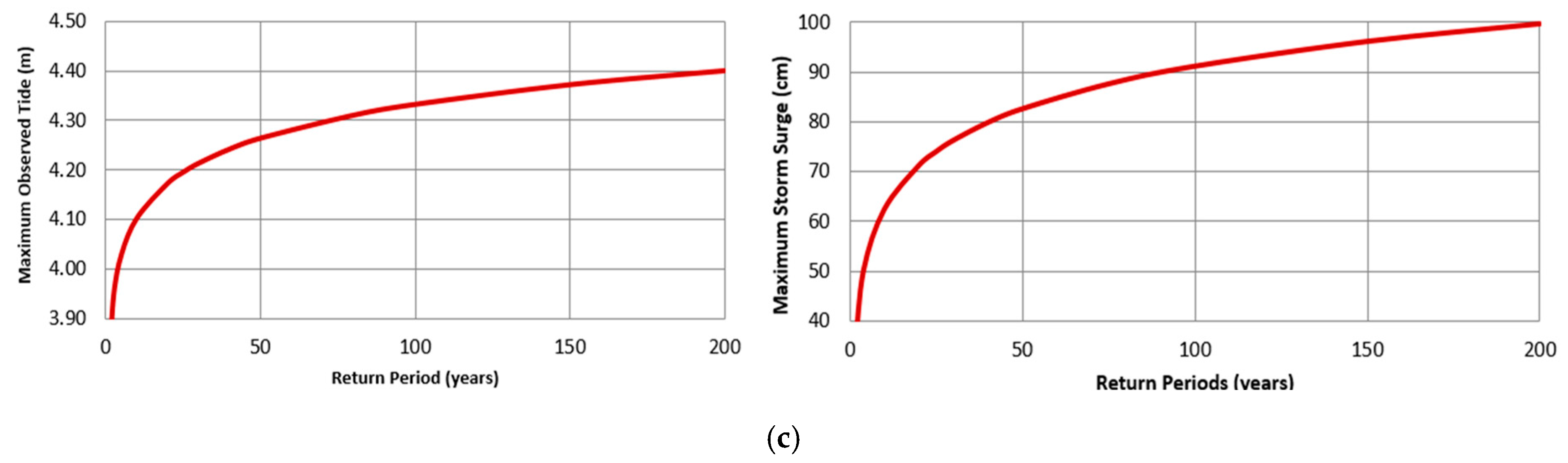 Geosciences 09 00239 g003b