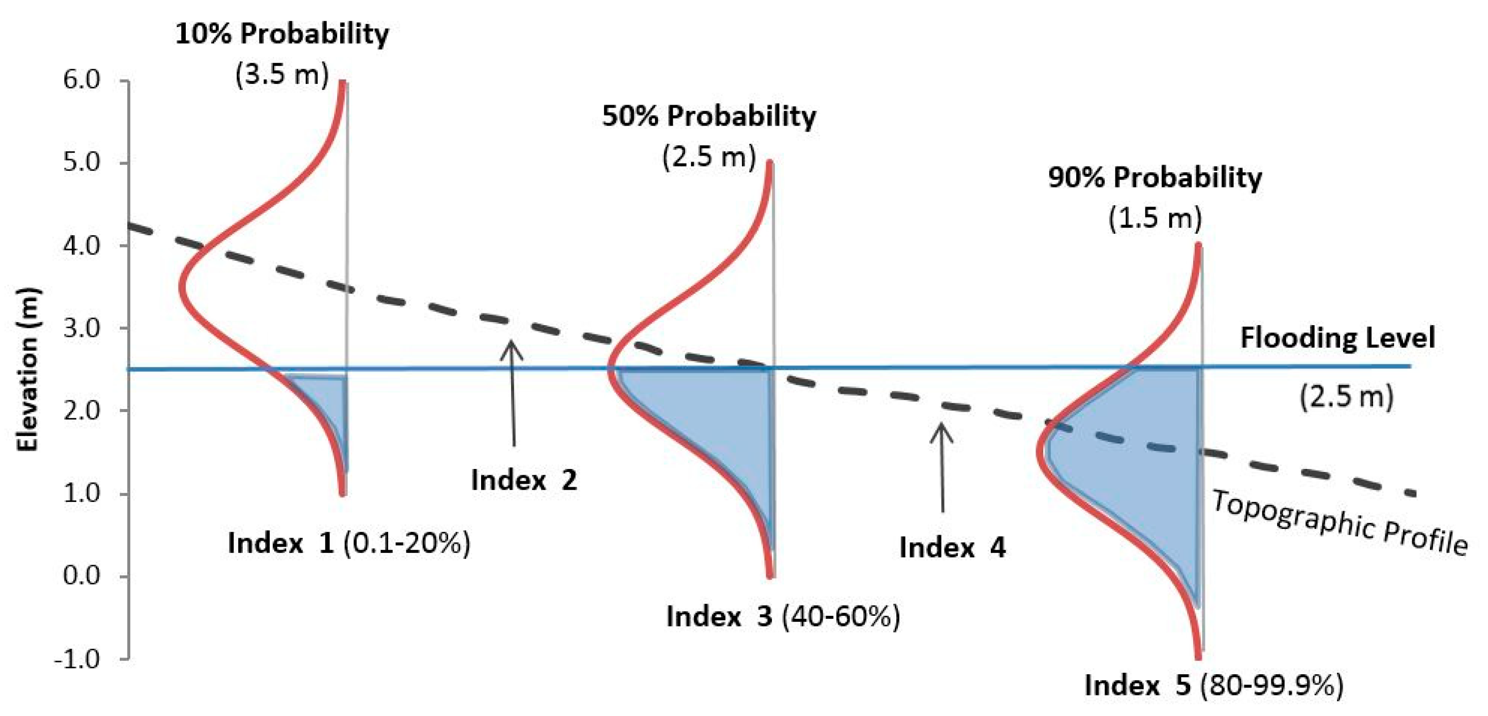 Geosciences 09 00239 g007