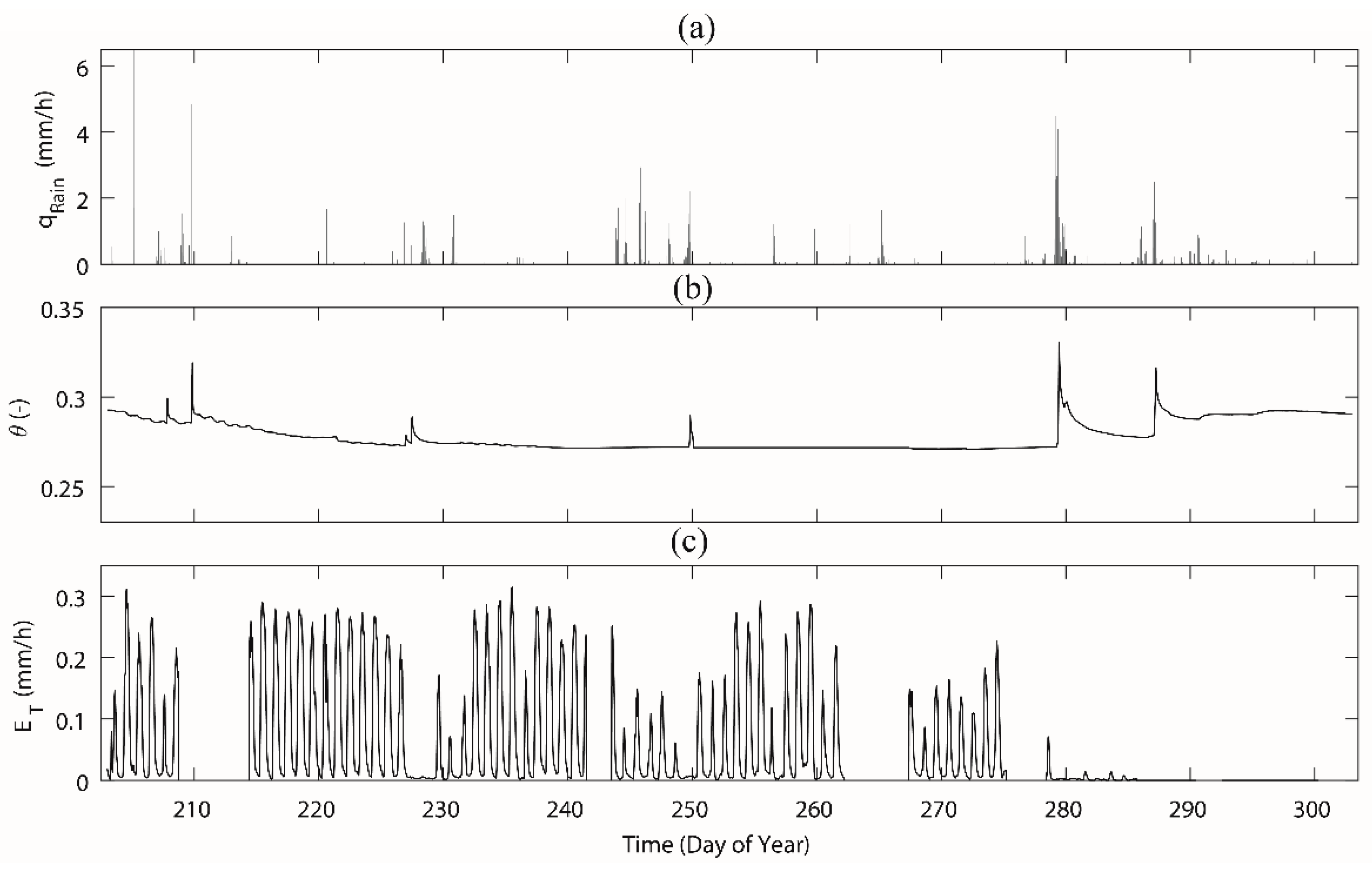 Geosciences 09 00243 g005 Geosciences 09 00243 g005