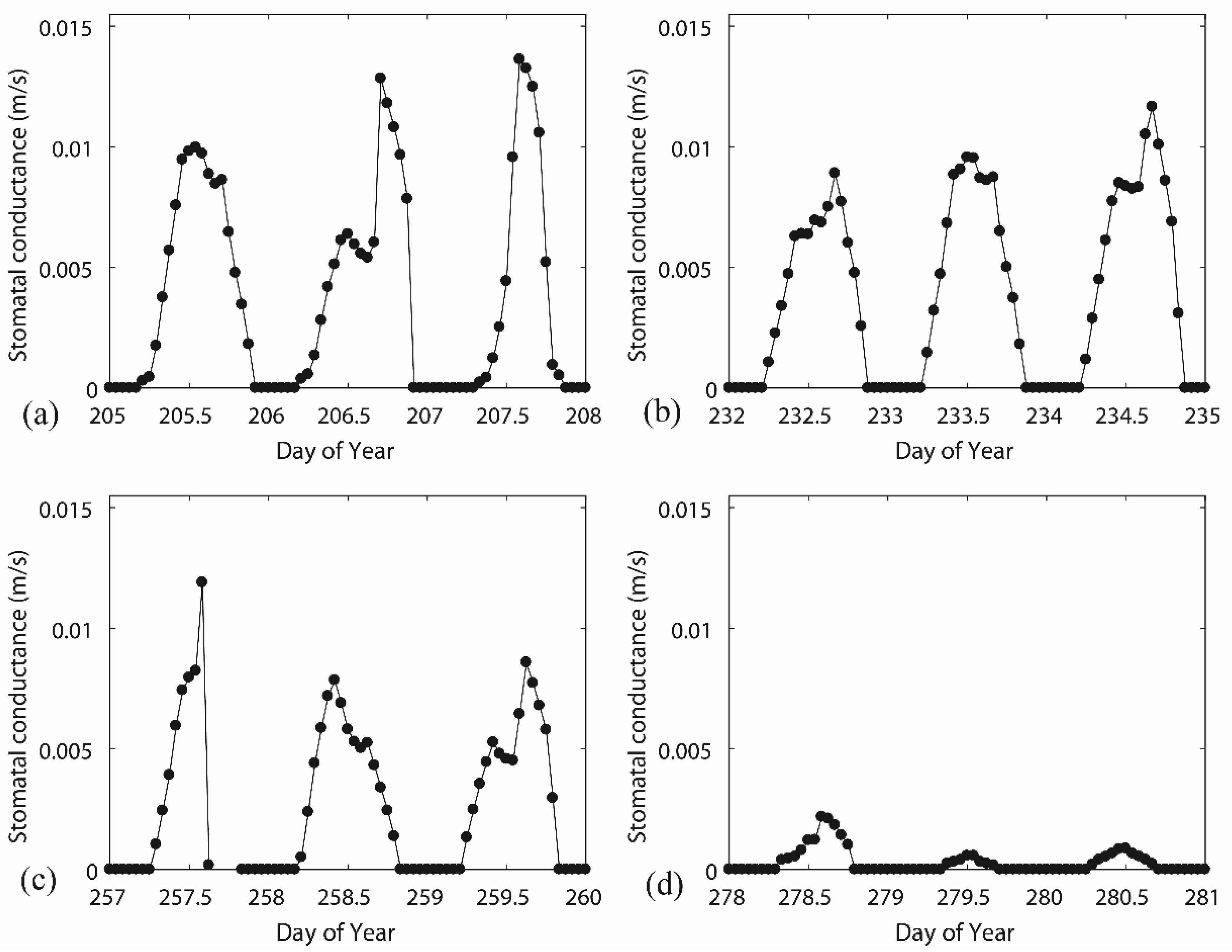 Geosciences 09 00243 g006 Geosciences 09 00243 g006