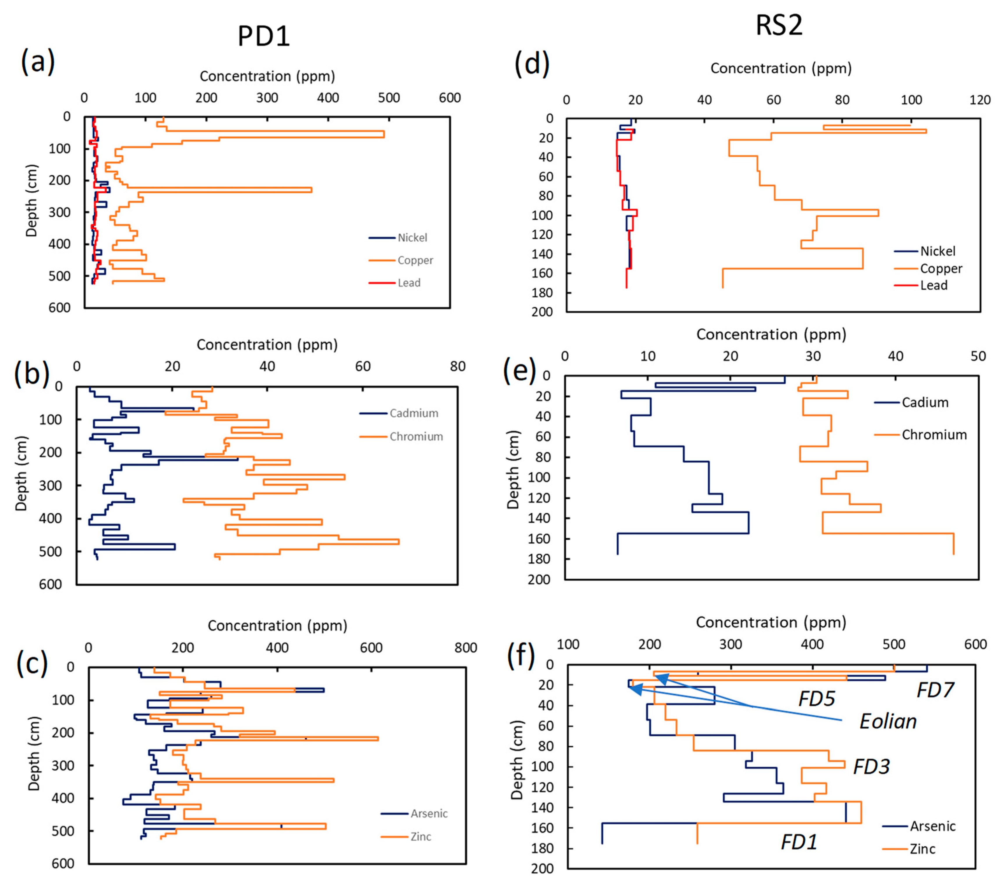 Geosciences 09 00244 g009