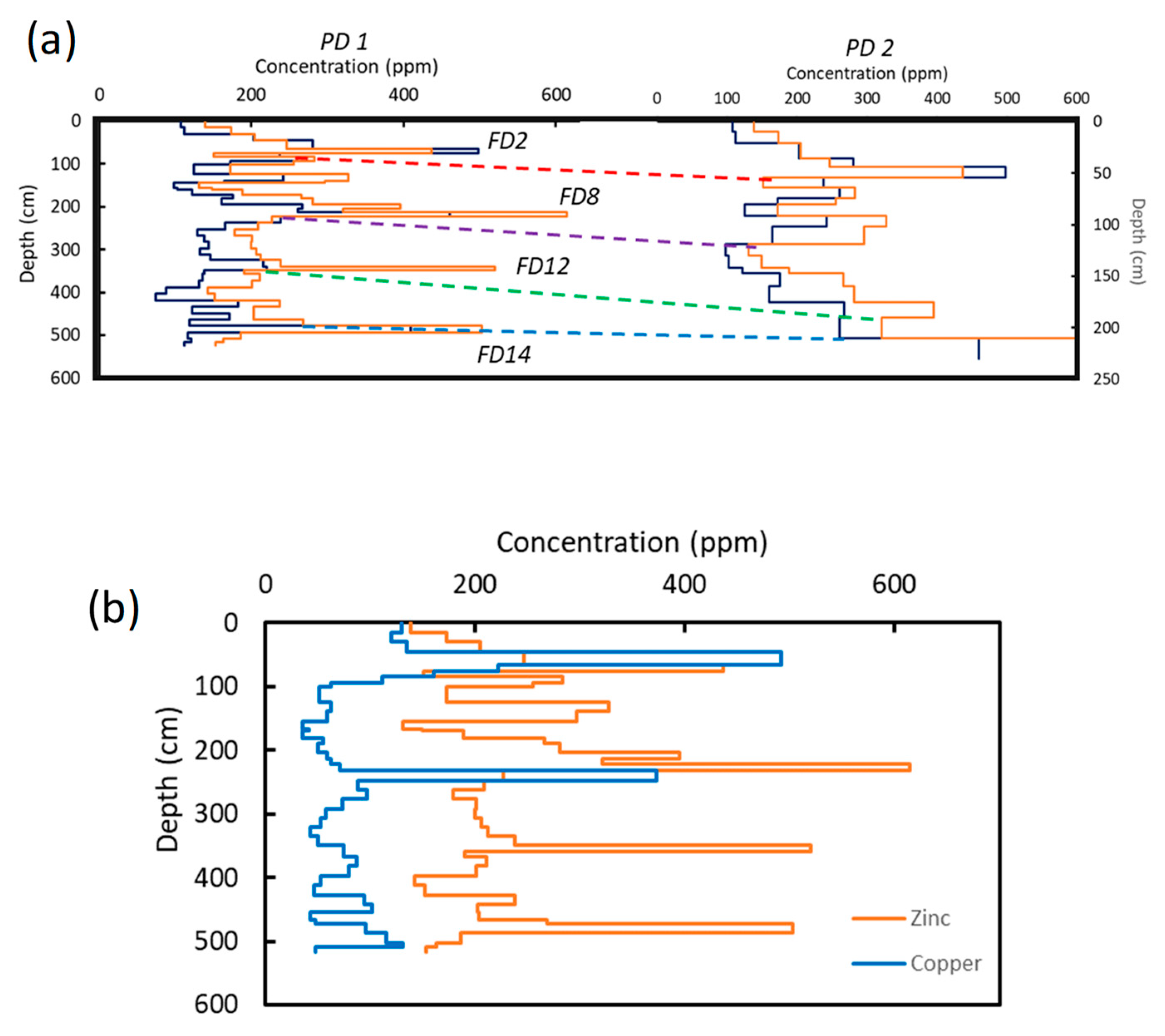Geosciences 09 00244 g013
