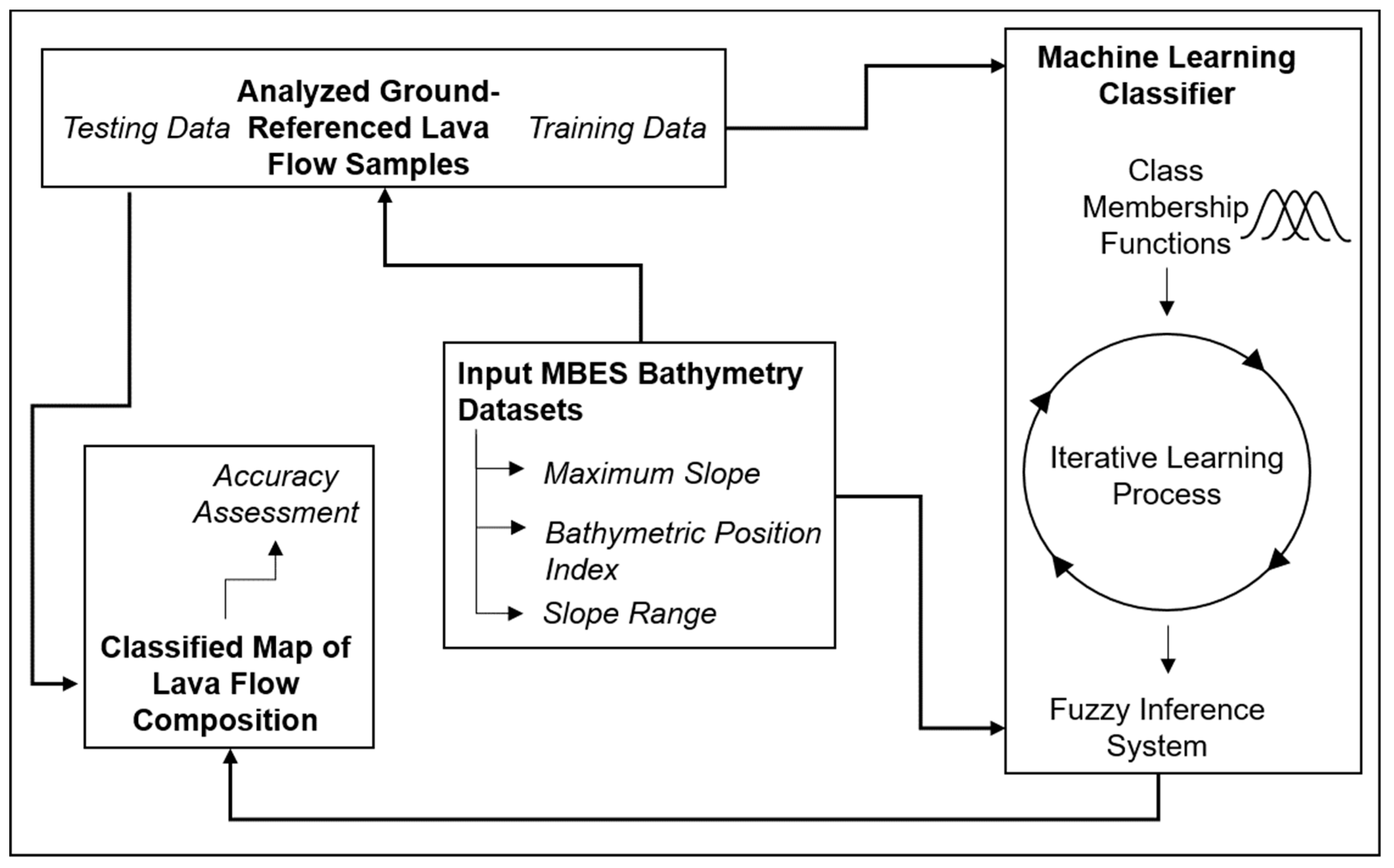 Geosciences 09 00245 g009 Geosciences 09 00245 g009