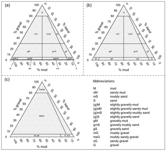 Geosciences Free Full Text A Spatially Explicit Comparison Of Quantitative And Categorical Modelling Approaches For Mapping Seabed Sediments Using Random Forest Html