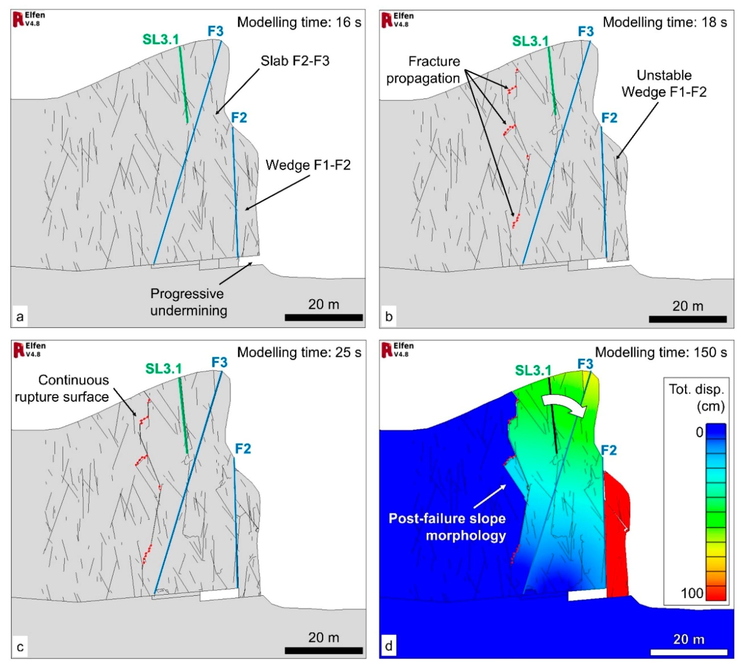 Geosciences 09 00256 g012