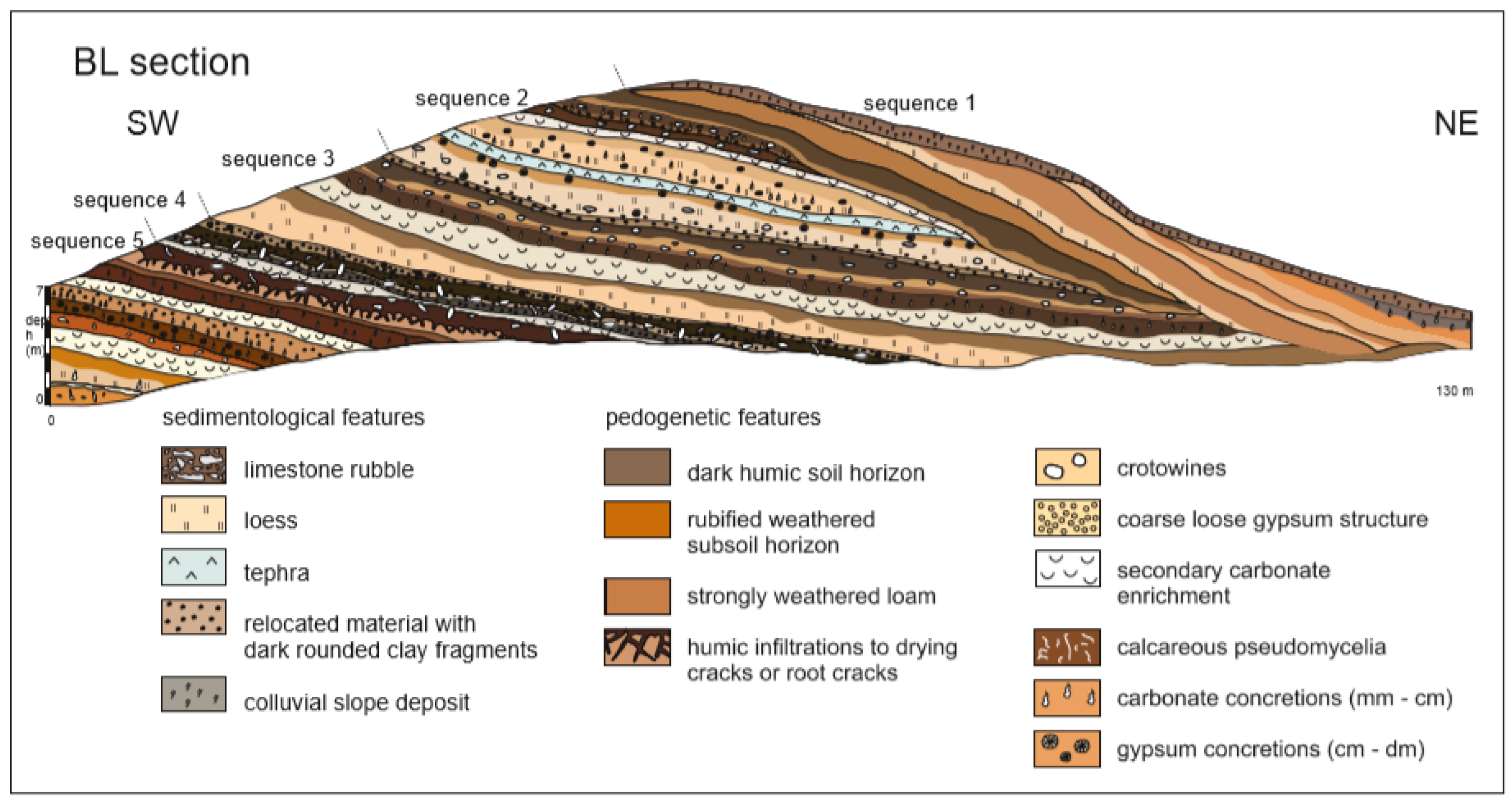 Geosciences 09 00263 g002 Geosciences 09 00263 g002