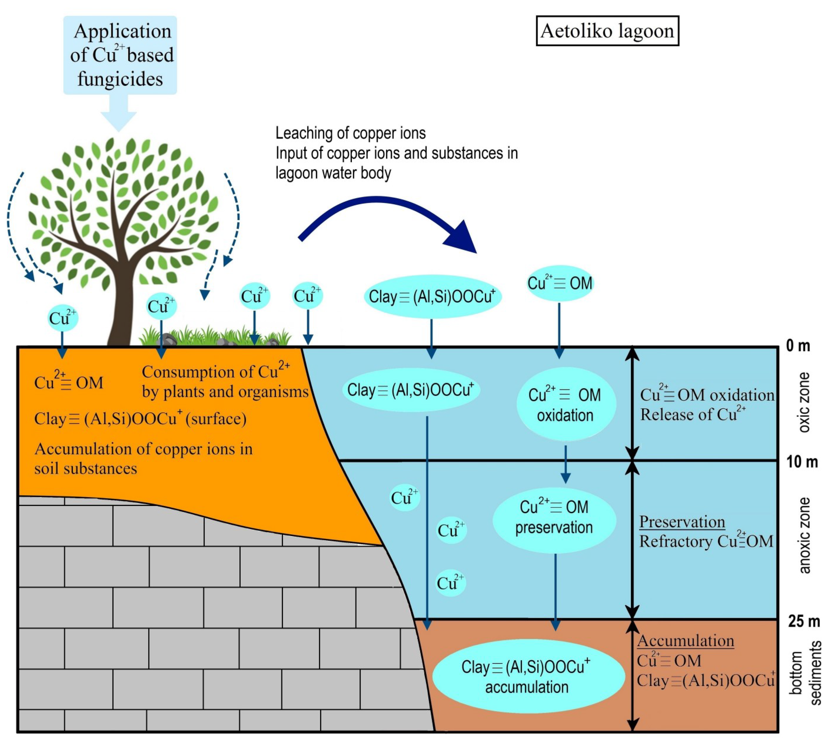 Geosciences 09 00267 g006