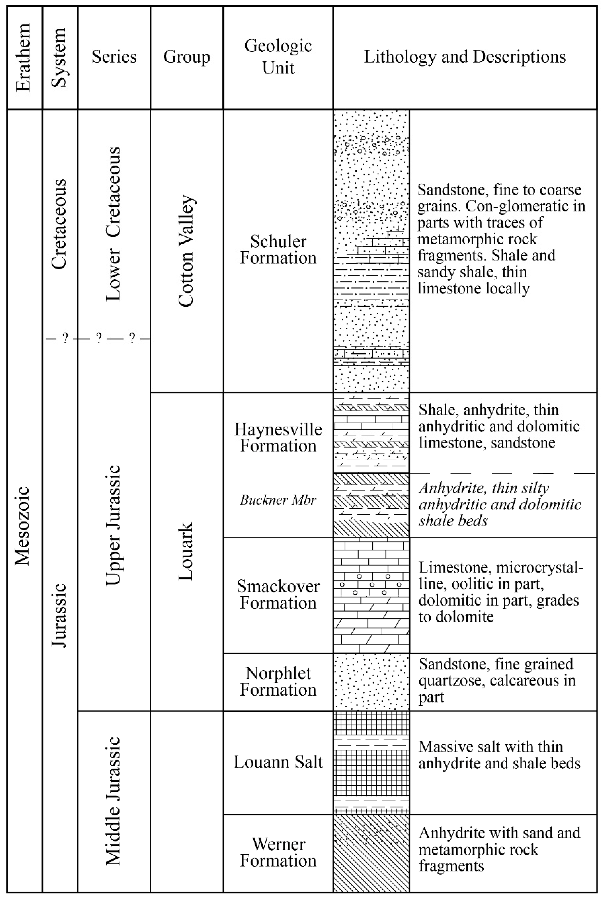 Geosciences 09 00269 g002 550