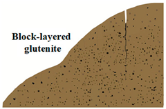 Geosciences 09 00273 i002