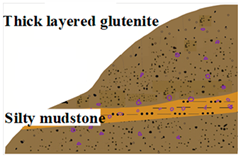 Geosciences 09 00273 i004