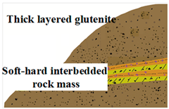 Geosciences 09 00273 i005