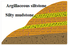 Geosciences 09 00273 i006