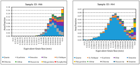 Geosciences Free Full Text High Resolution Characterization Of Lithological Heterogeneity Of The Paaratte Formation Otway Basin Australia A Coastal To Shallow Marine Deposit Html