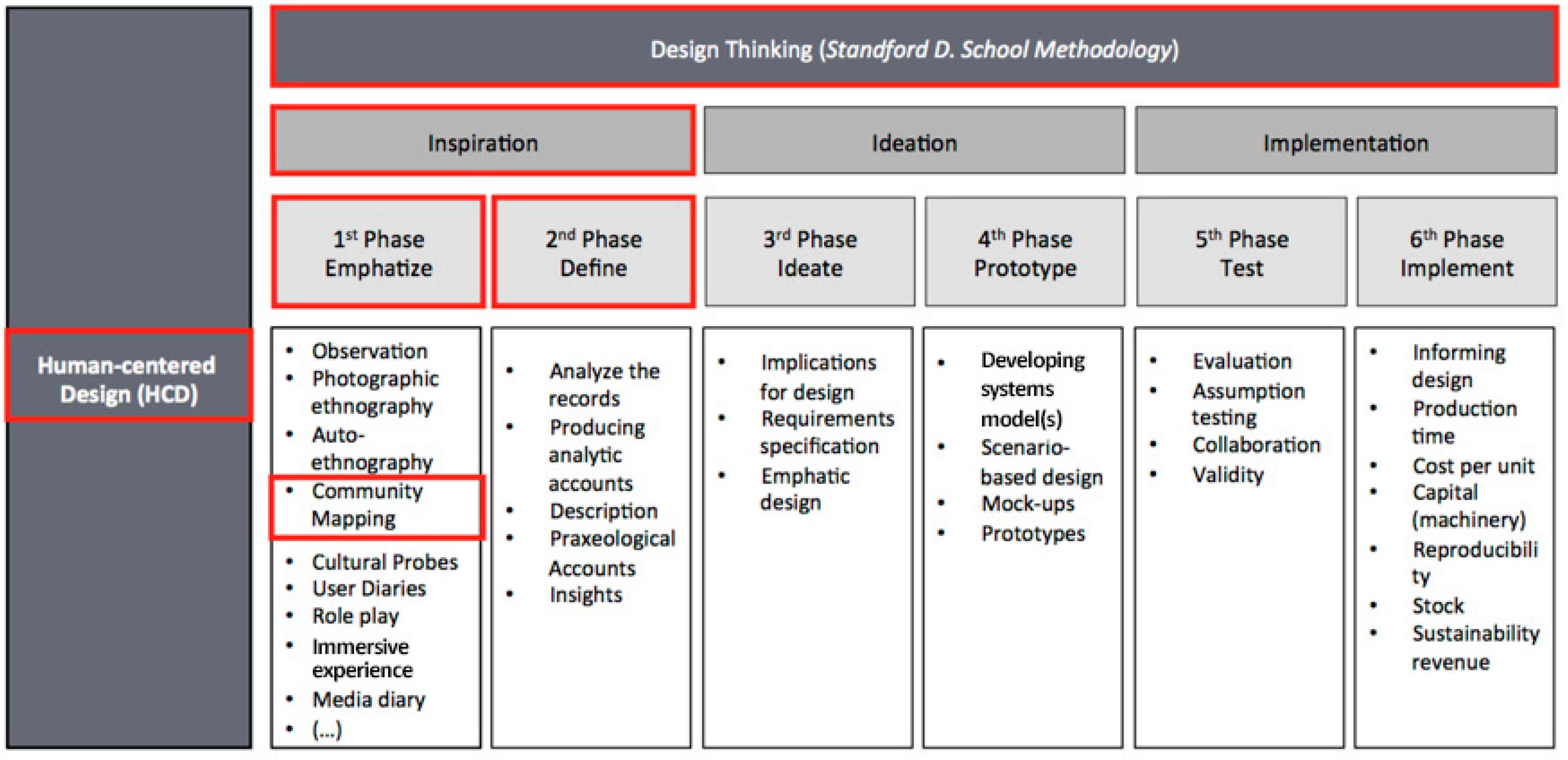 Geosciences 09 00279 g002 550
