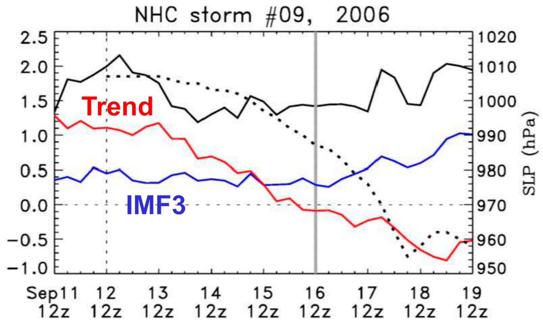 Geosciences 09 00281 g009 550
