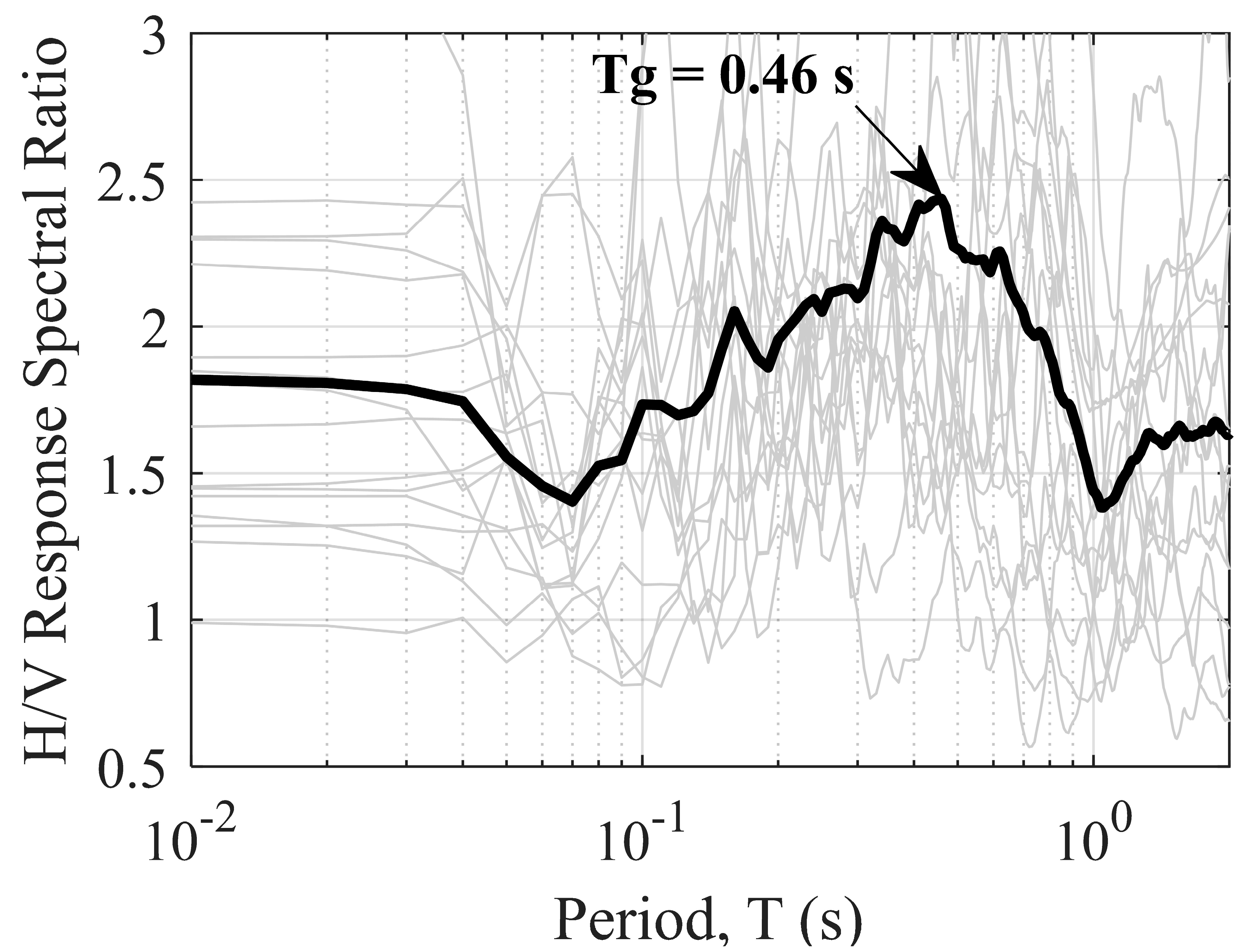Geosciences 09 00294 g005