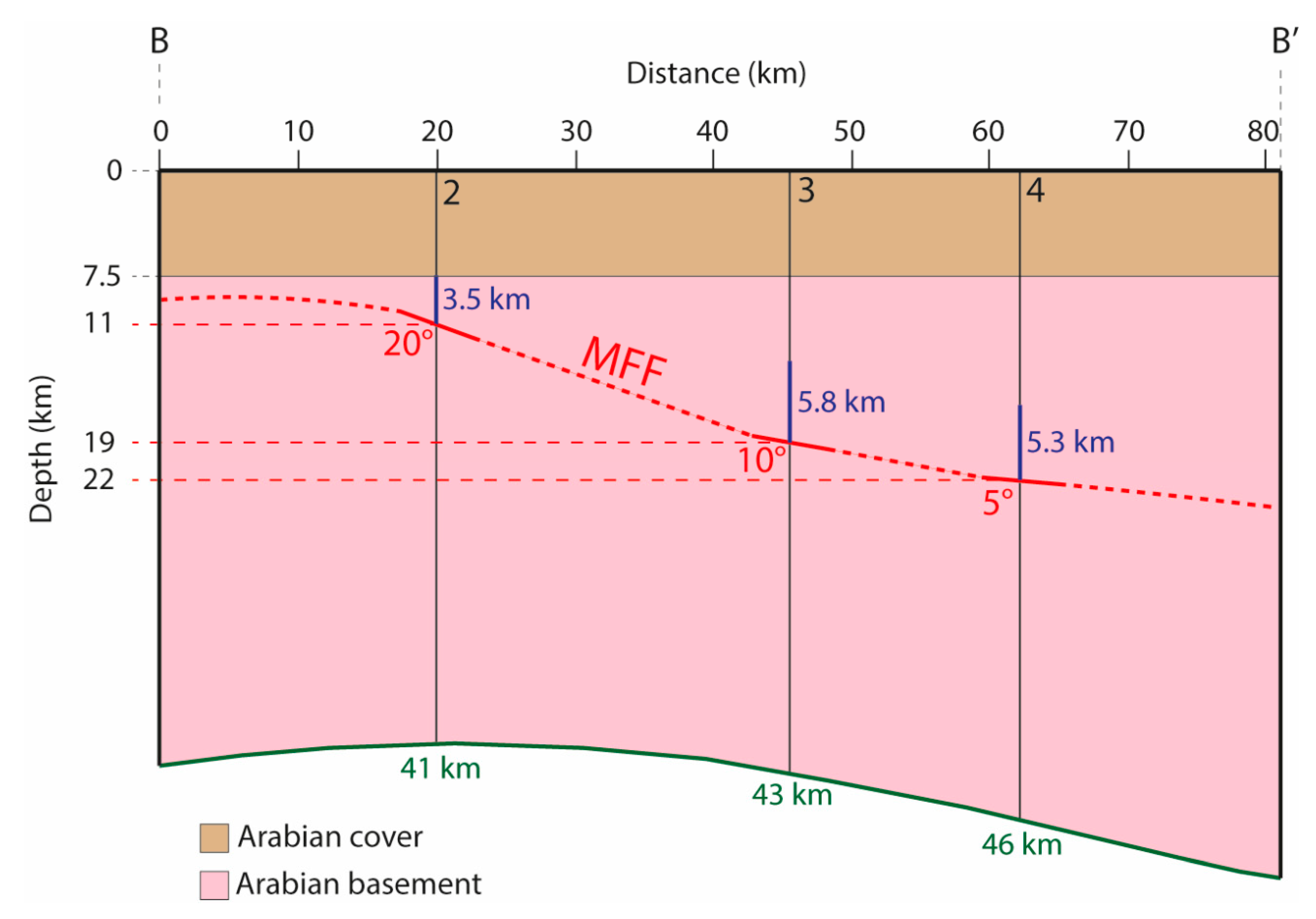 Geosciences 09 00301 g004