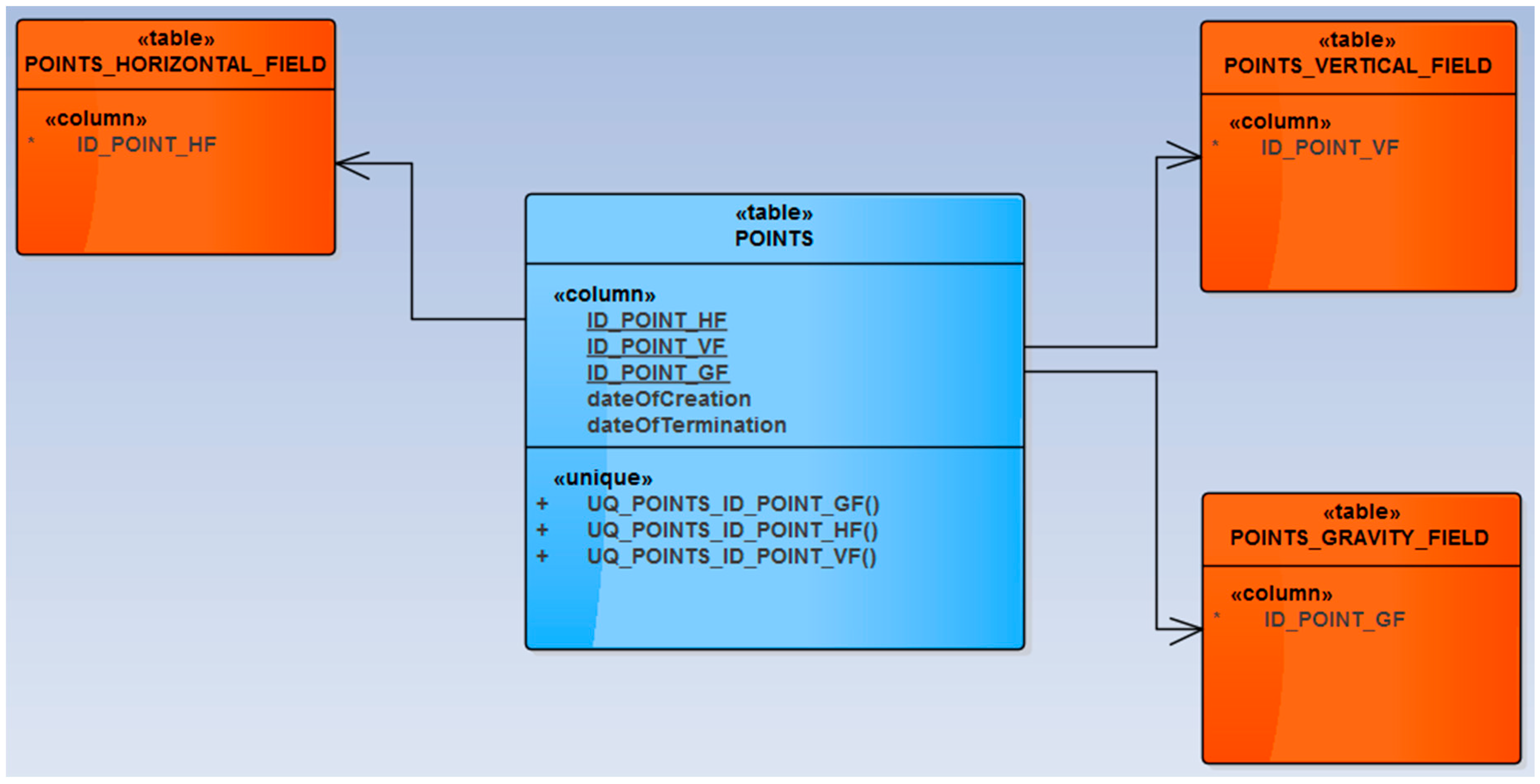 Geosciences Free Full Text The Integrated Management Of Information About The Geodetic Point Fields A Case Of The Czech Republic Html
