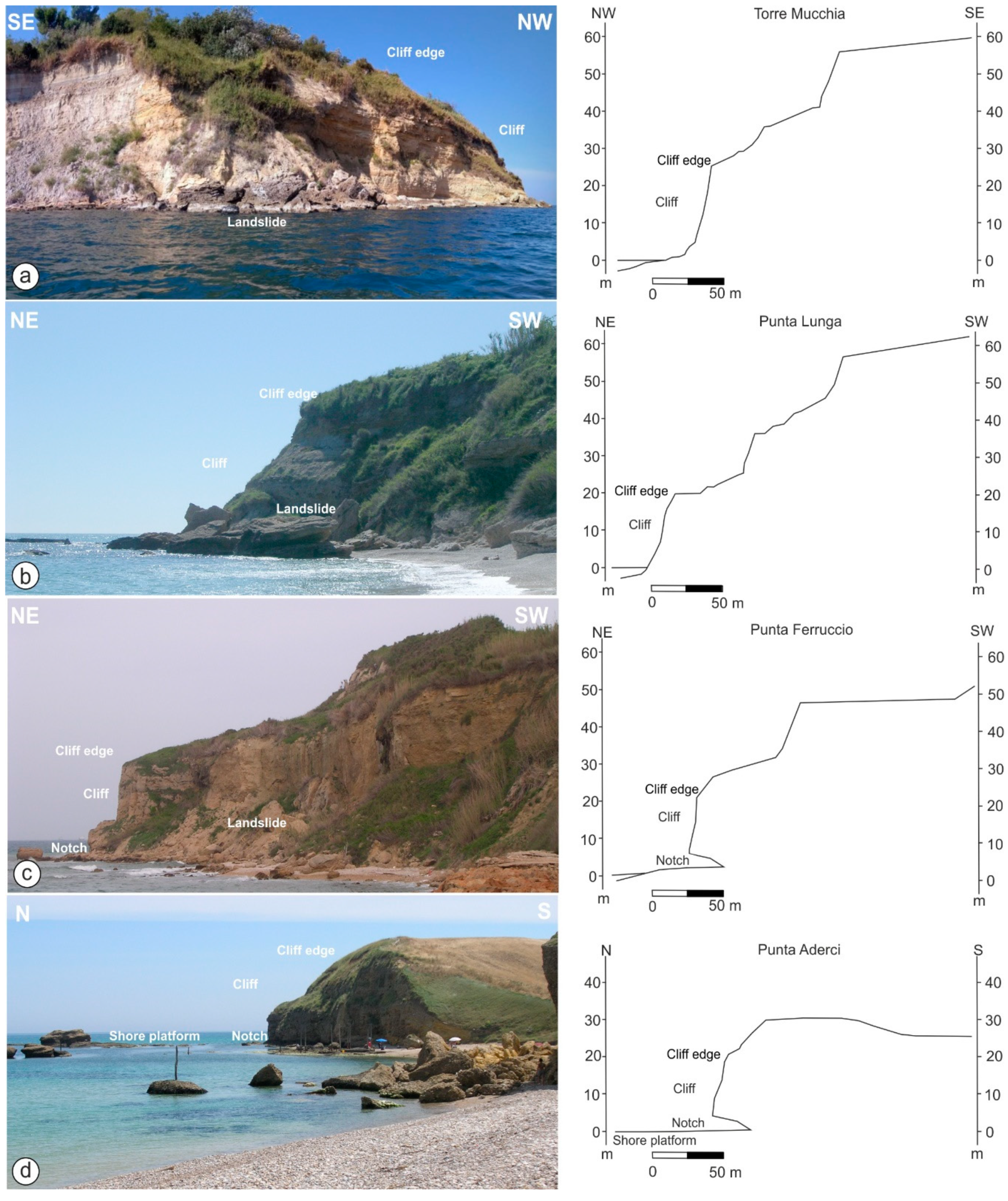 Geosciences 09 00309 g007 Geosciences 09 00309 g007