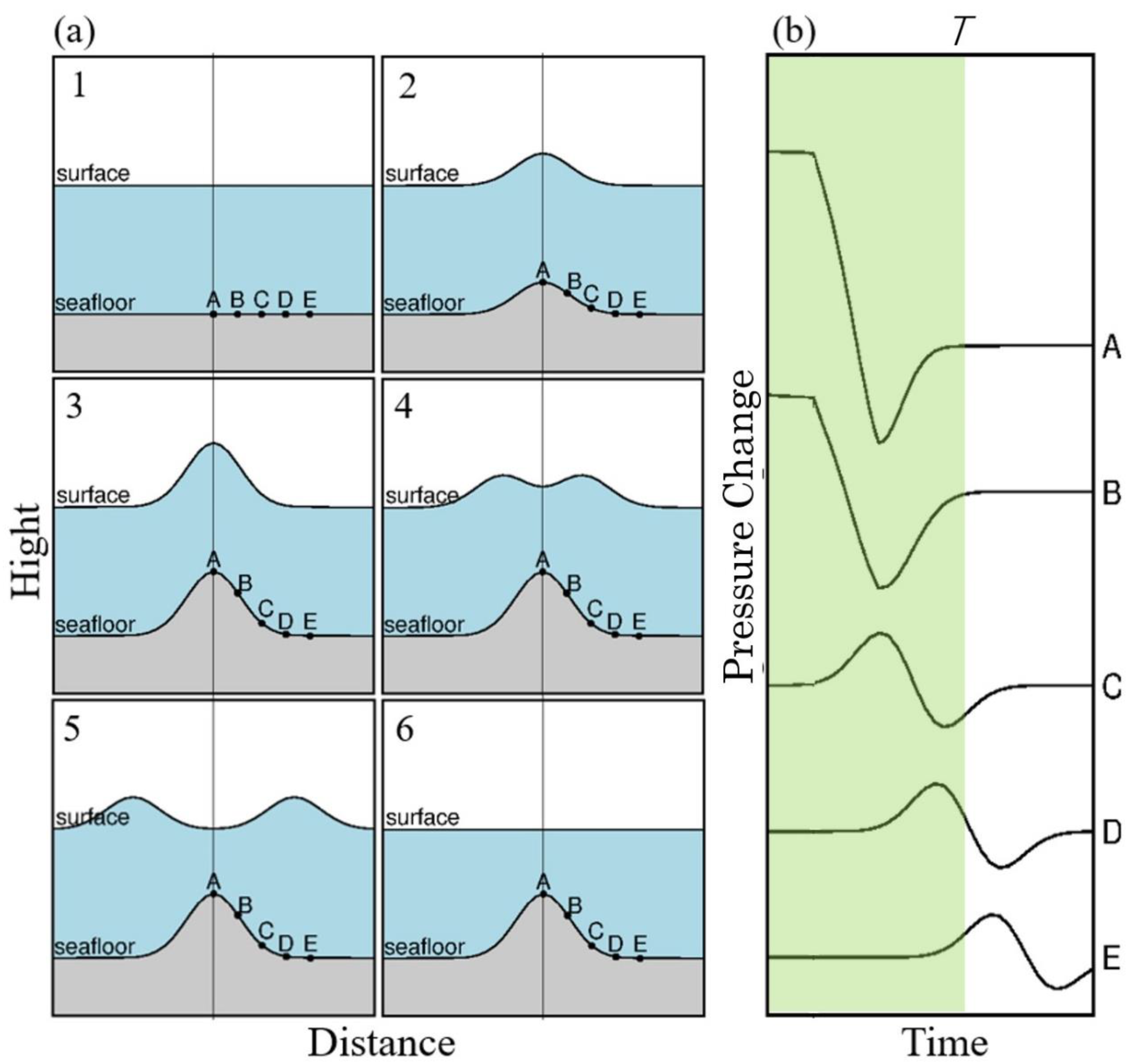 Geosciences 09 00310 g004 Geosciences 09 00310 g004