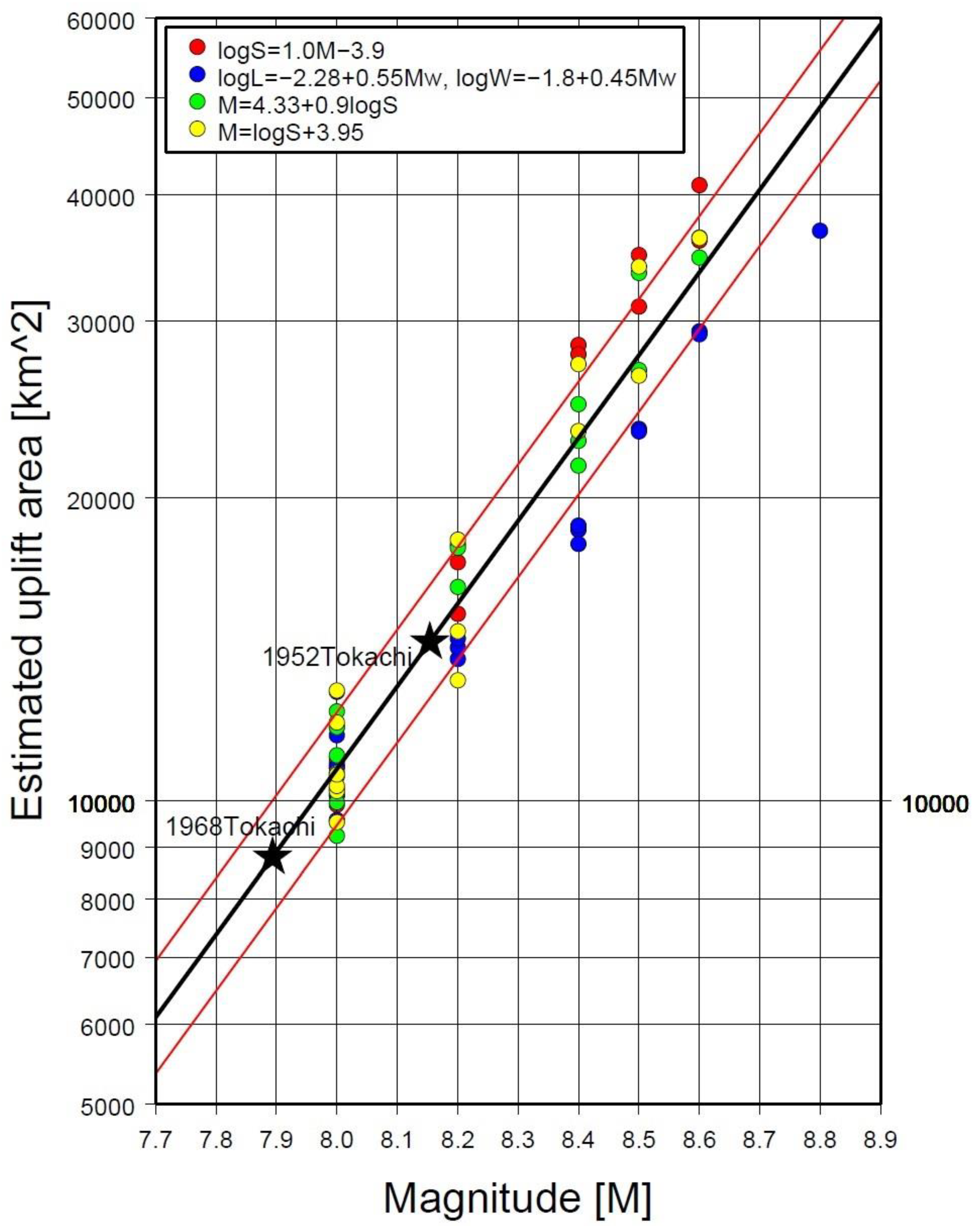 Geosciences 09 00310 g008 Geosciences 09 00310 g008