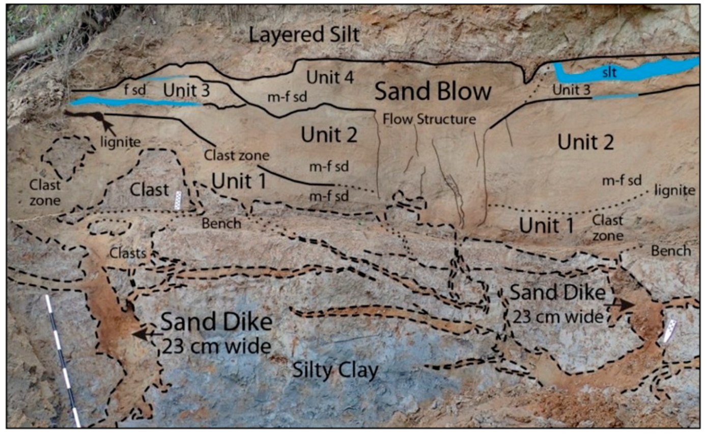 Geosciences 09 00311 g015 Geosciences 09 00311 g015
