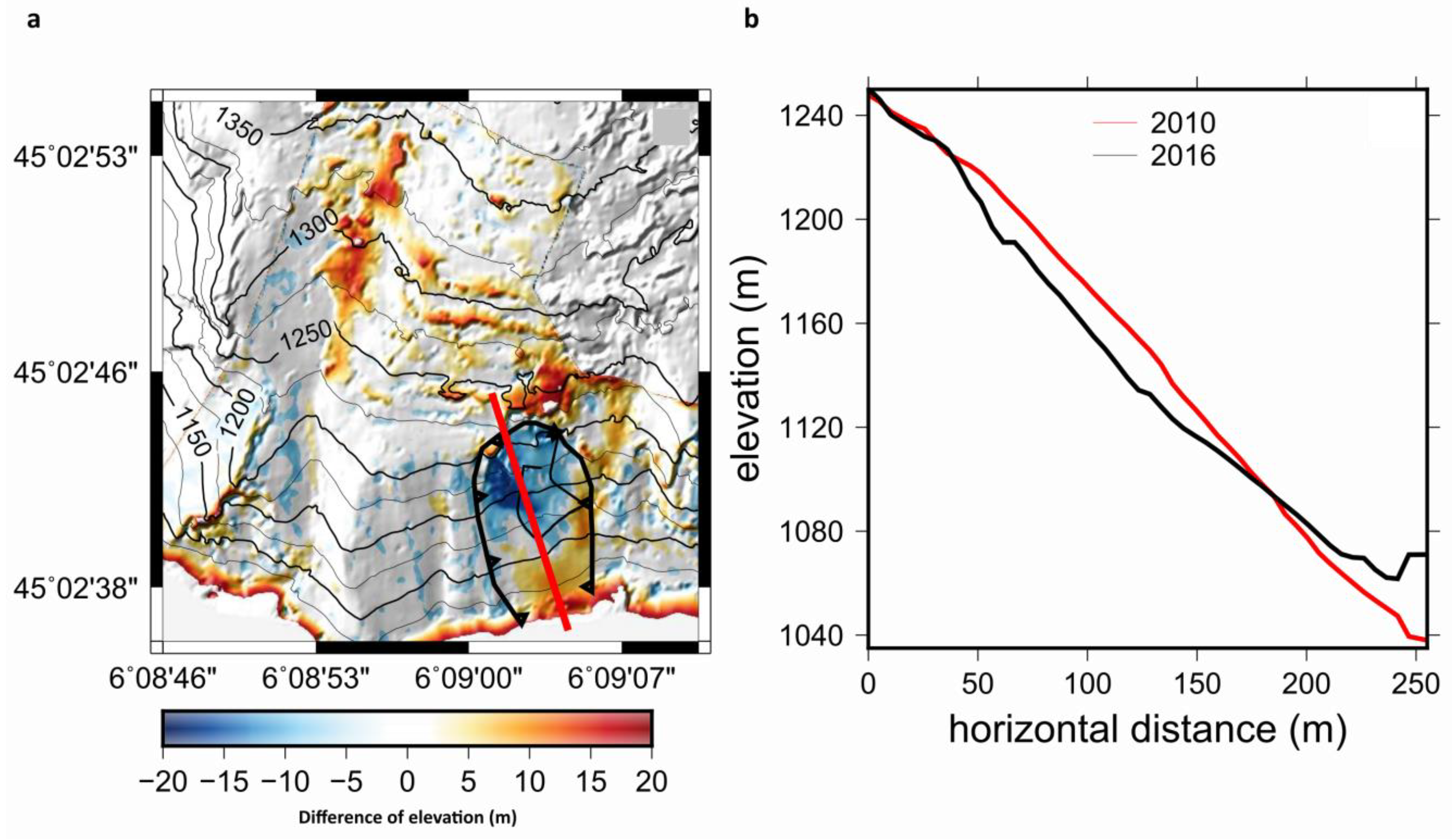Geosciences Free Full Text Satellite Pre Failure Detection And In Situ Monitoring Of The Landslide Of The Tunnel Du Chambon French Alps Html