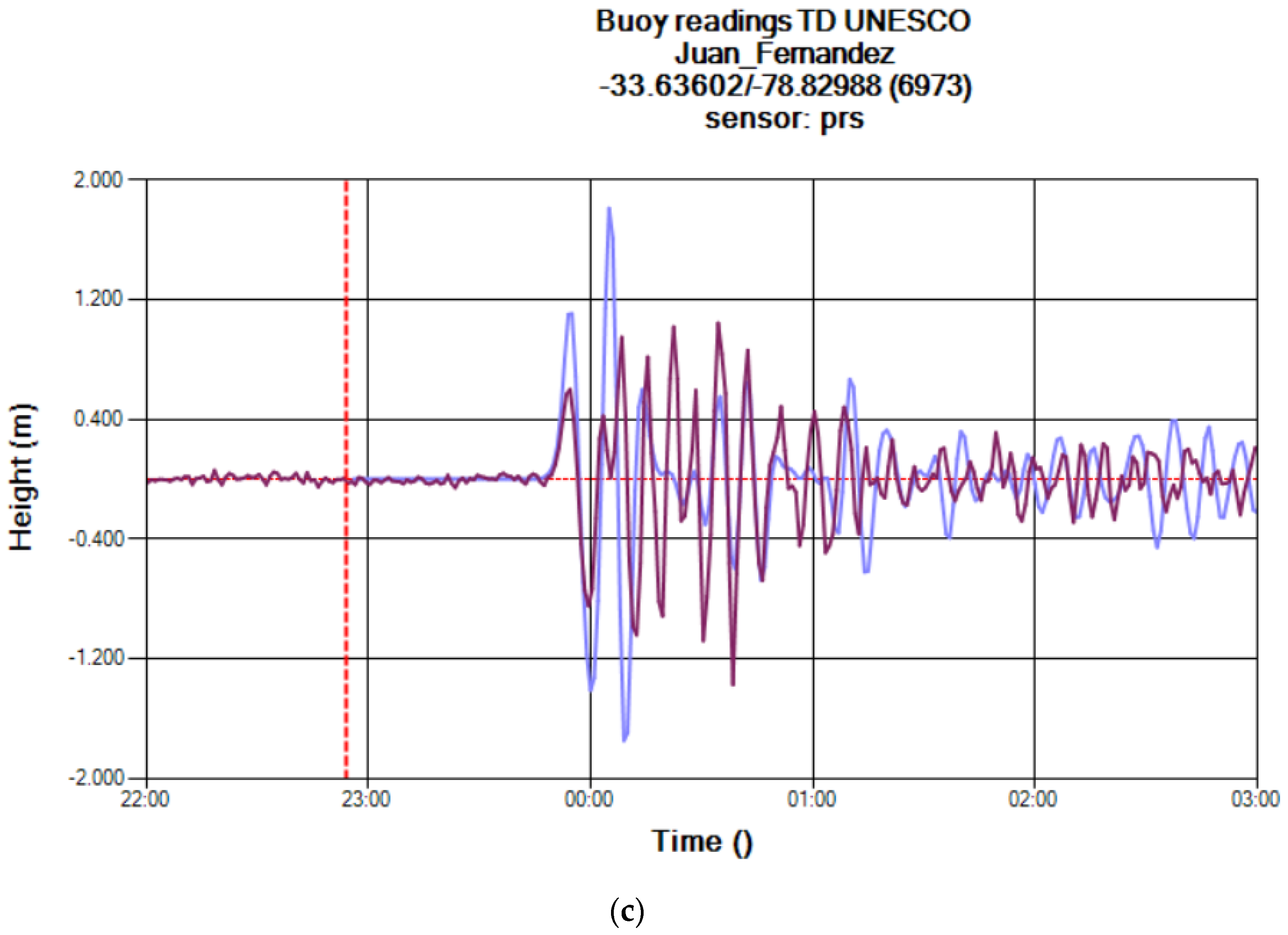 Geosciences 09 00314 g005b 550