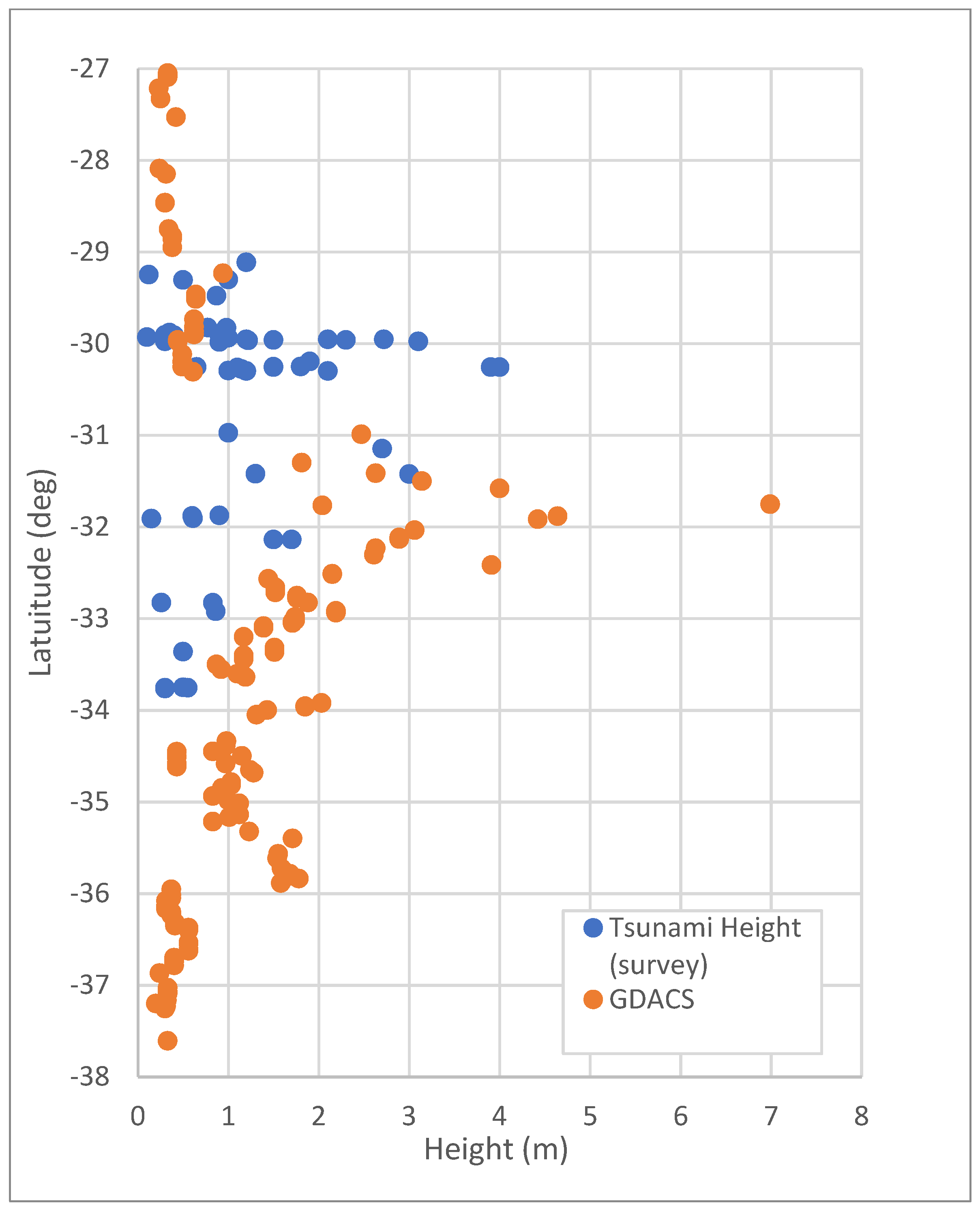 Geosciences 09 00314 g006 550
