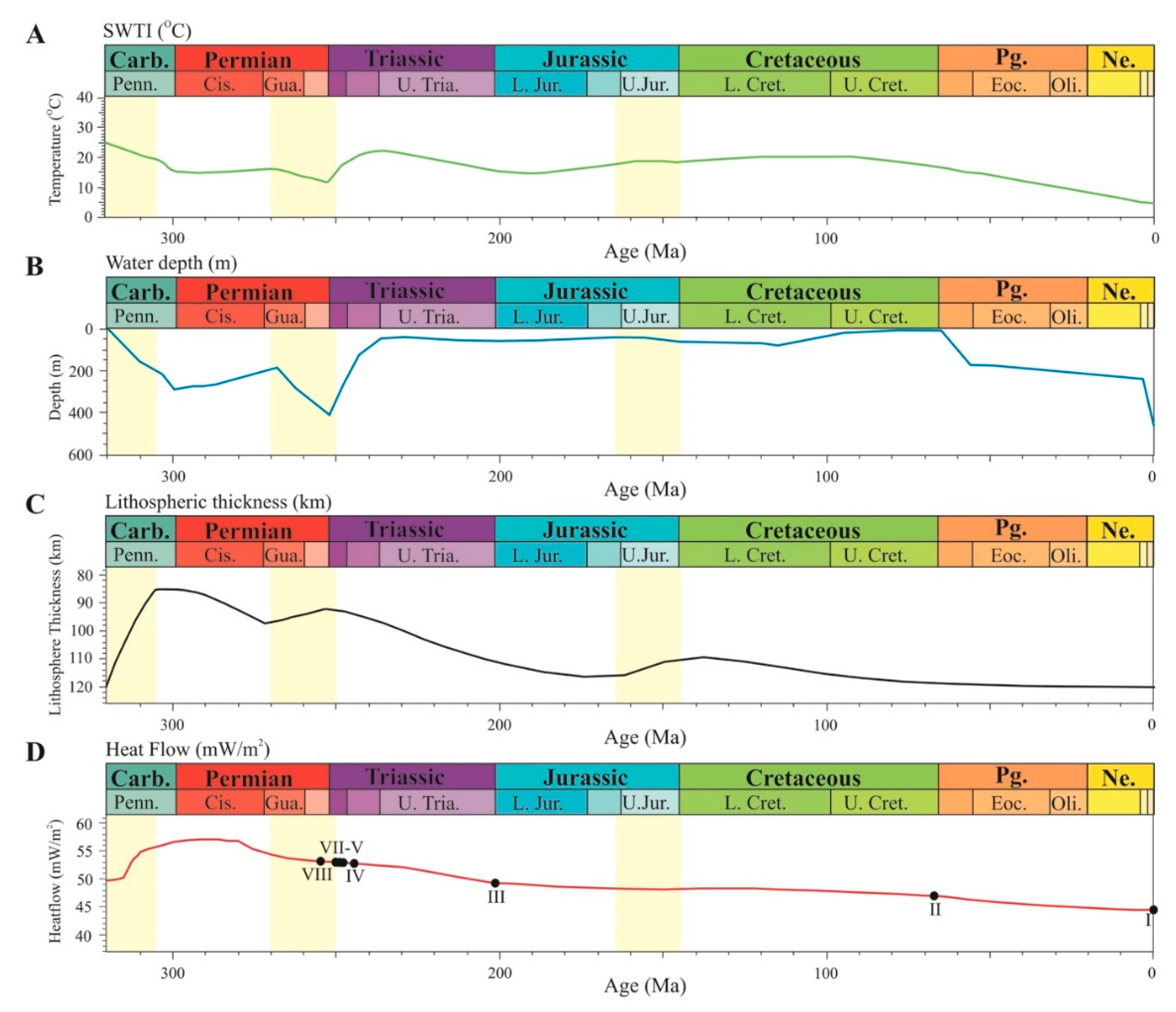 Geosciences Free Full Text The Impact Of Salt Tectonics On The Thermal Evolution And The Petroleum System Of Confined Rift Basins Insights From Basin Modeling Of The Nordkapp Basin Norwegian Barents