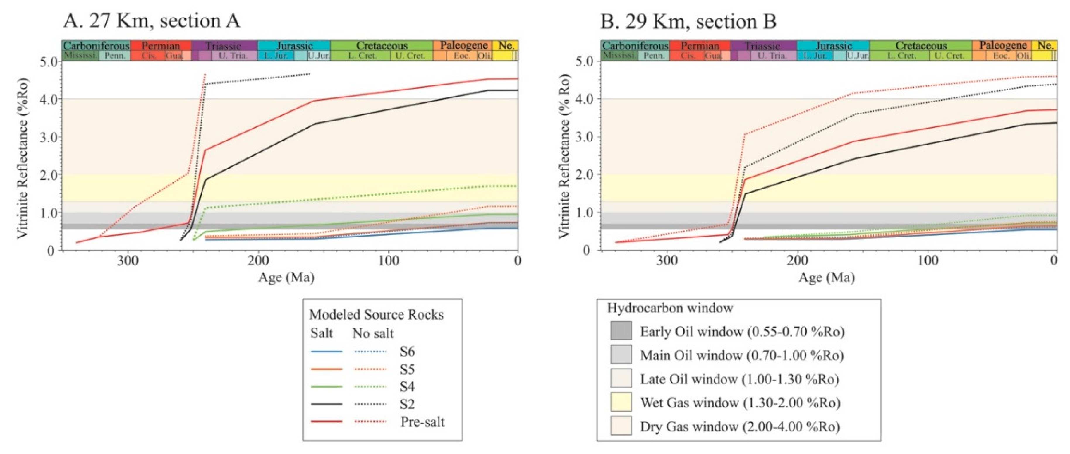 Km Element Resistance Chart