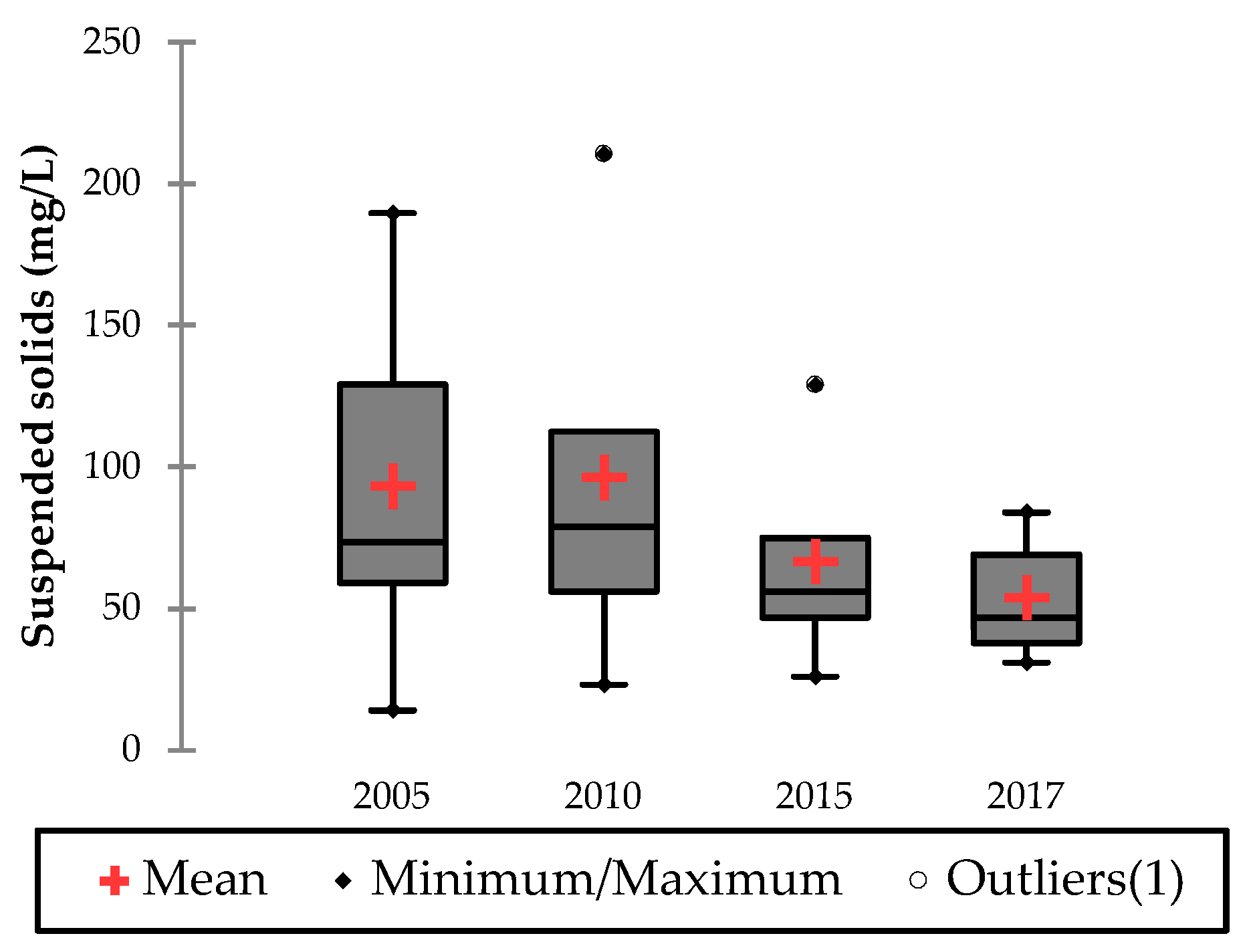 Geosciences 09 00330 g010