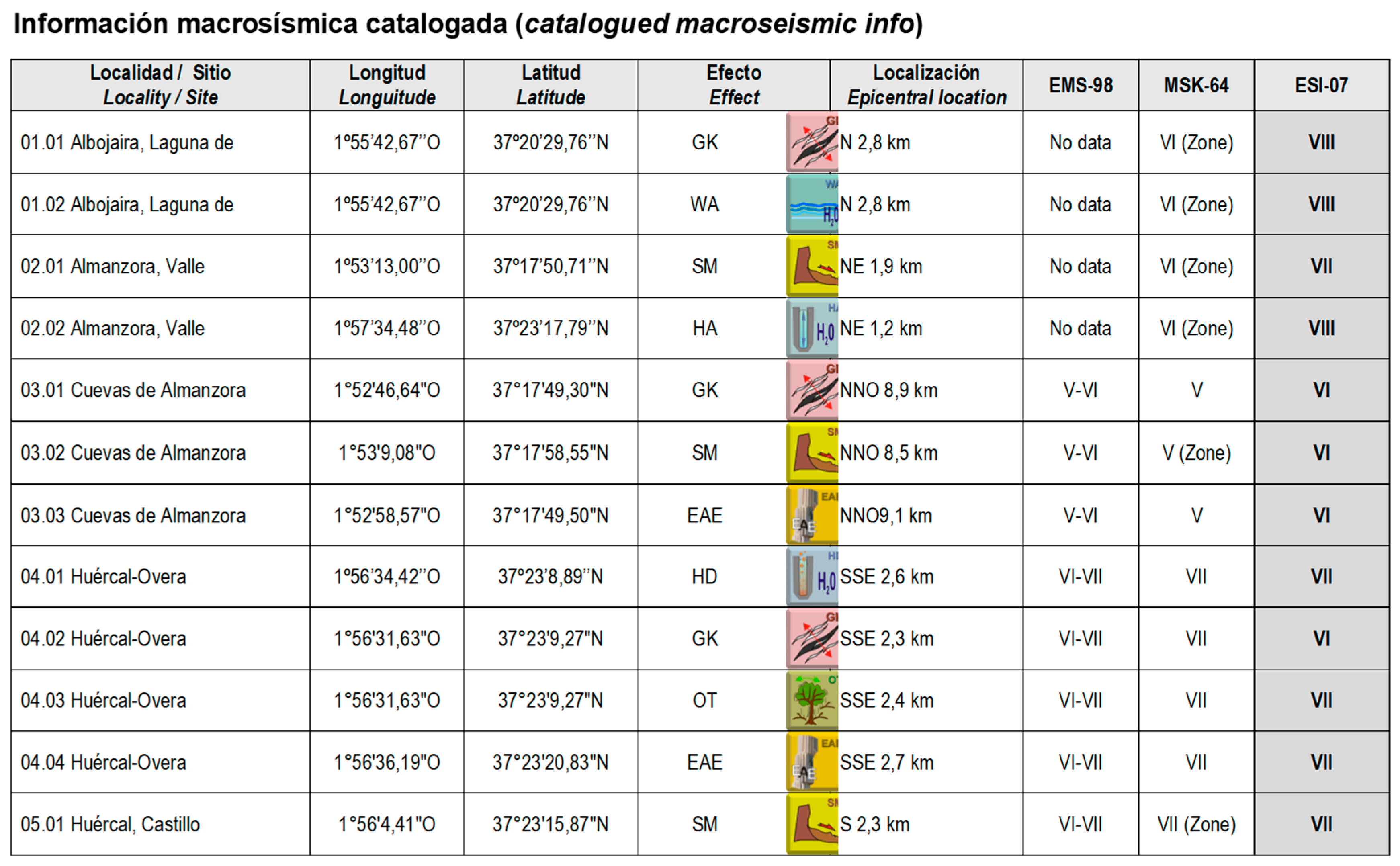 Geosciences 09 00334 g007
