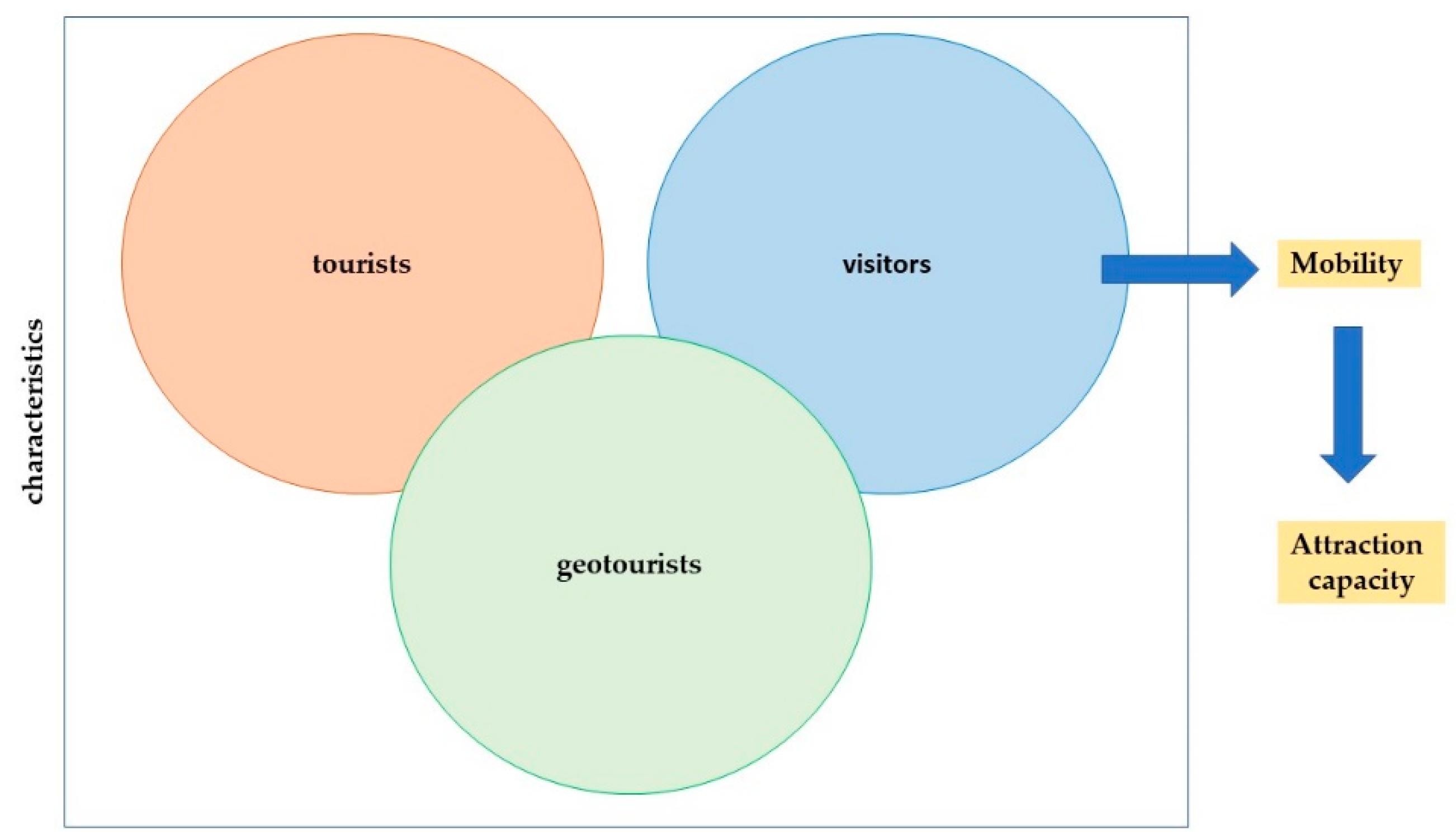 Geosciences 09 00335 g003 550