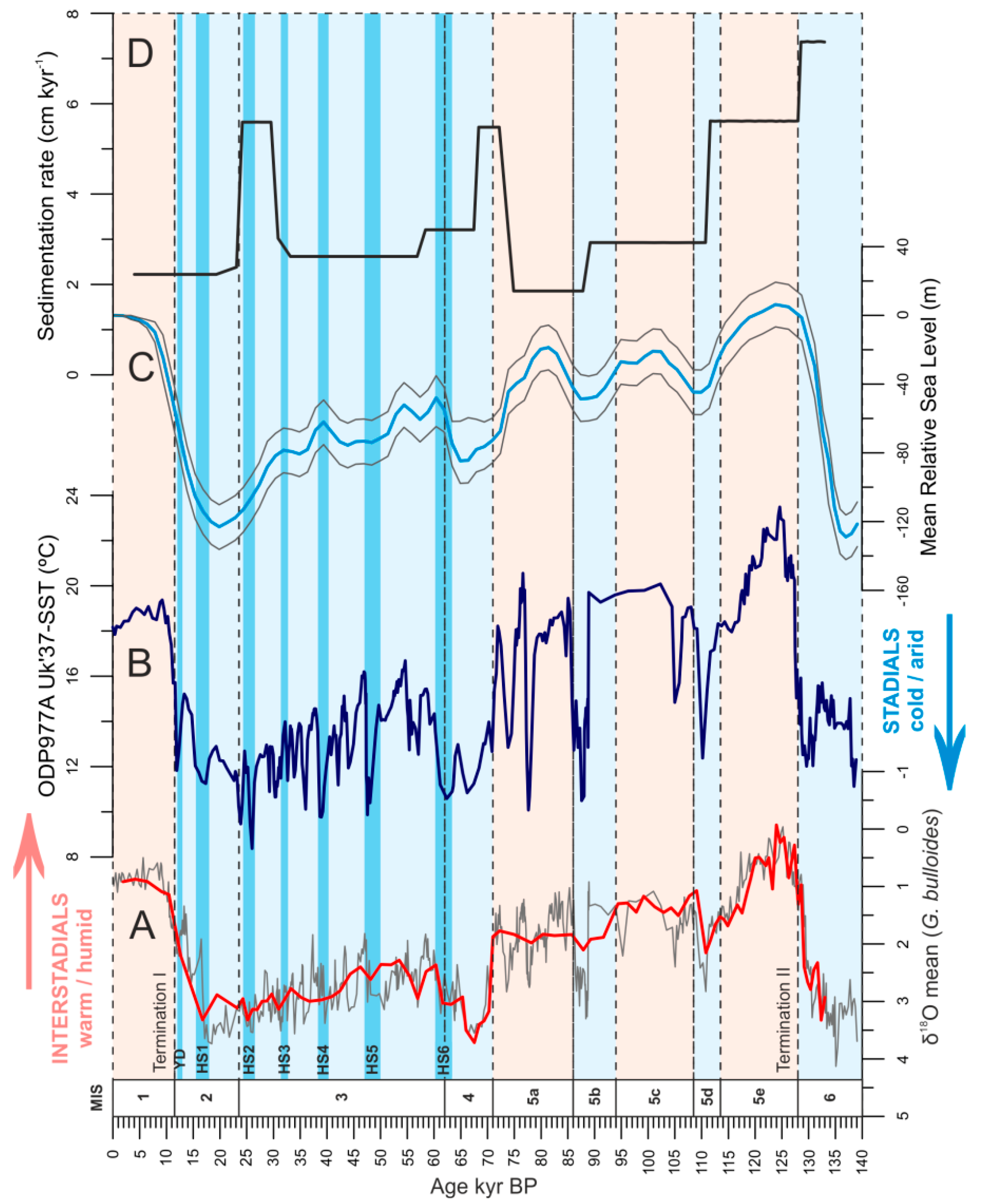 Geosciences 09 00345 g003 Geosciences 09 00345 g003