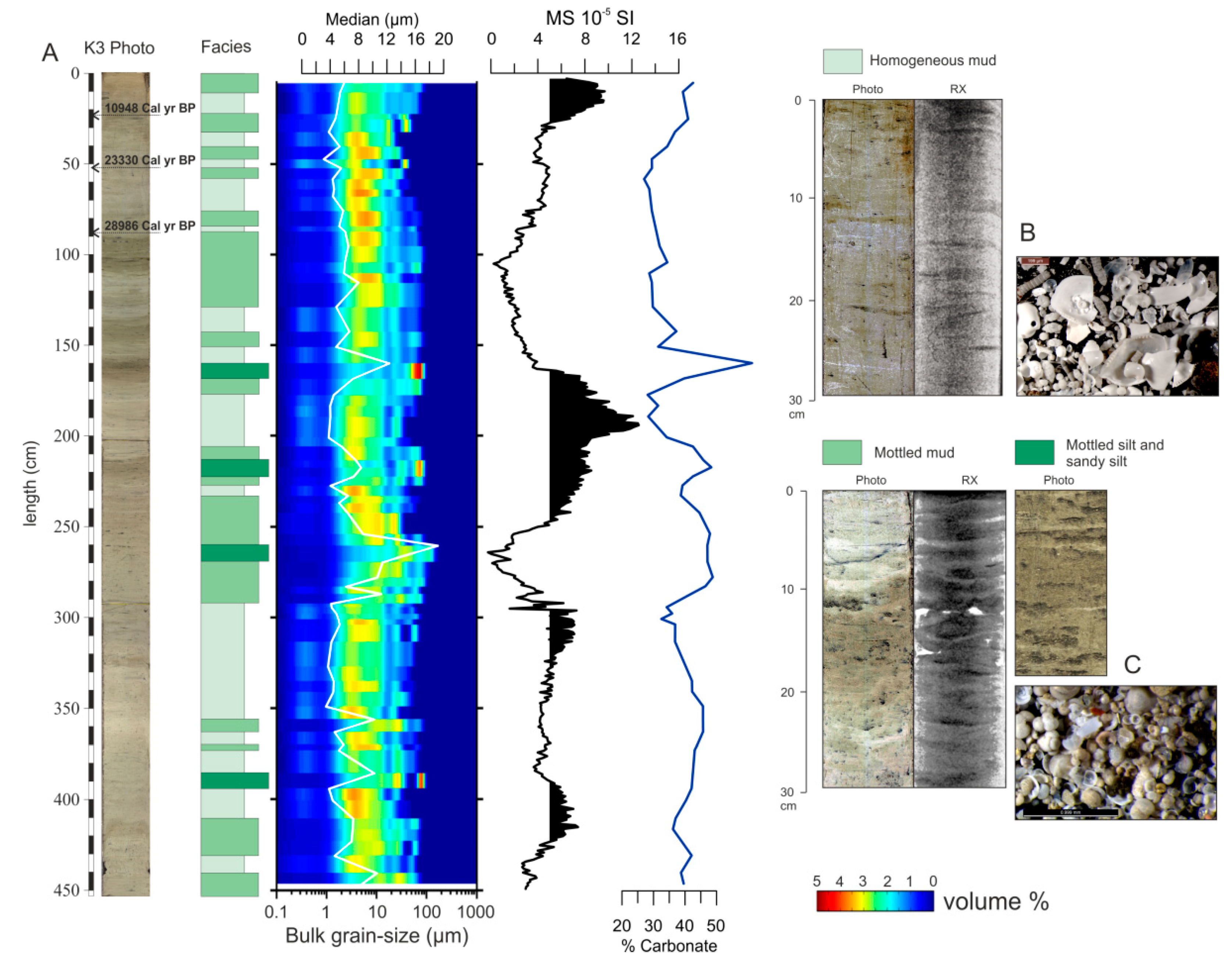 geosciences free fulltext 133,000 years of sedimentary record in a 
