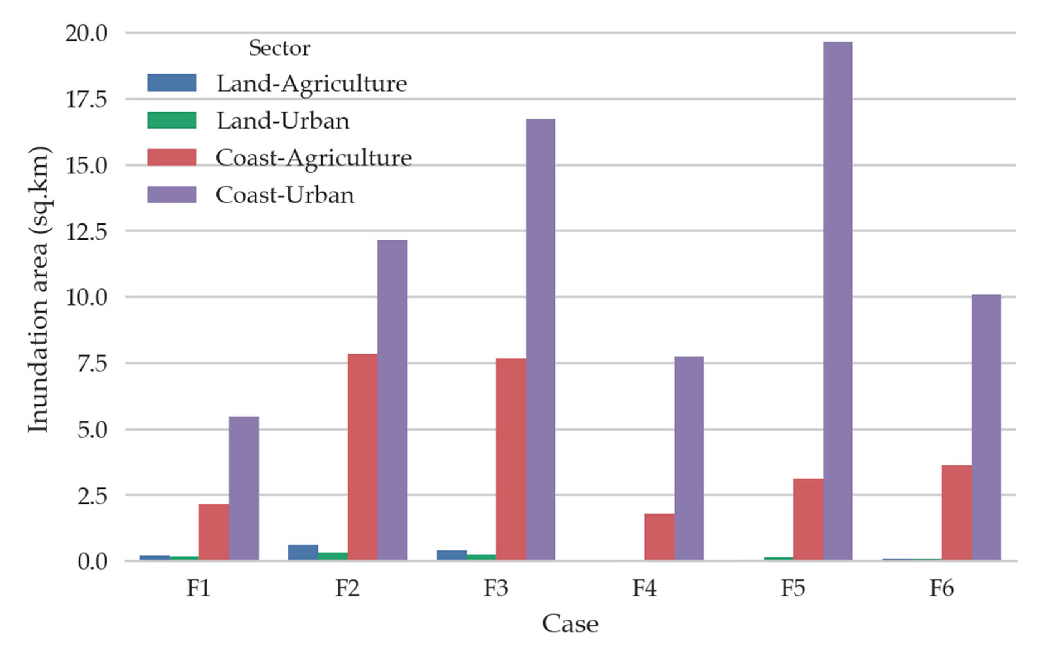 Geosciences Free Full Text Estimating Tsunami Economic - 