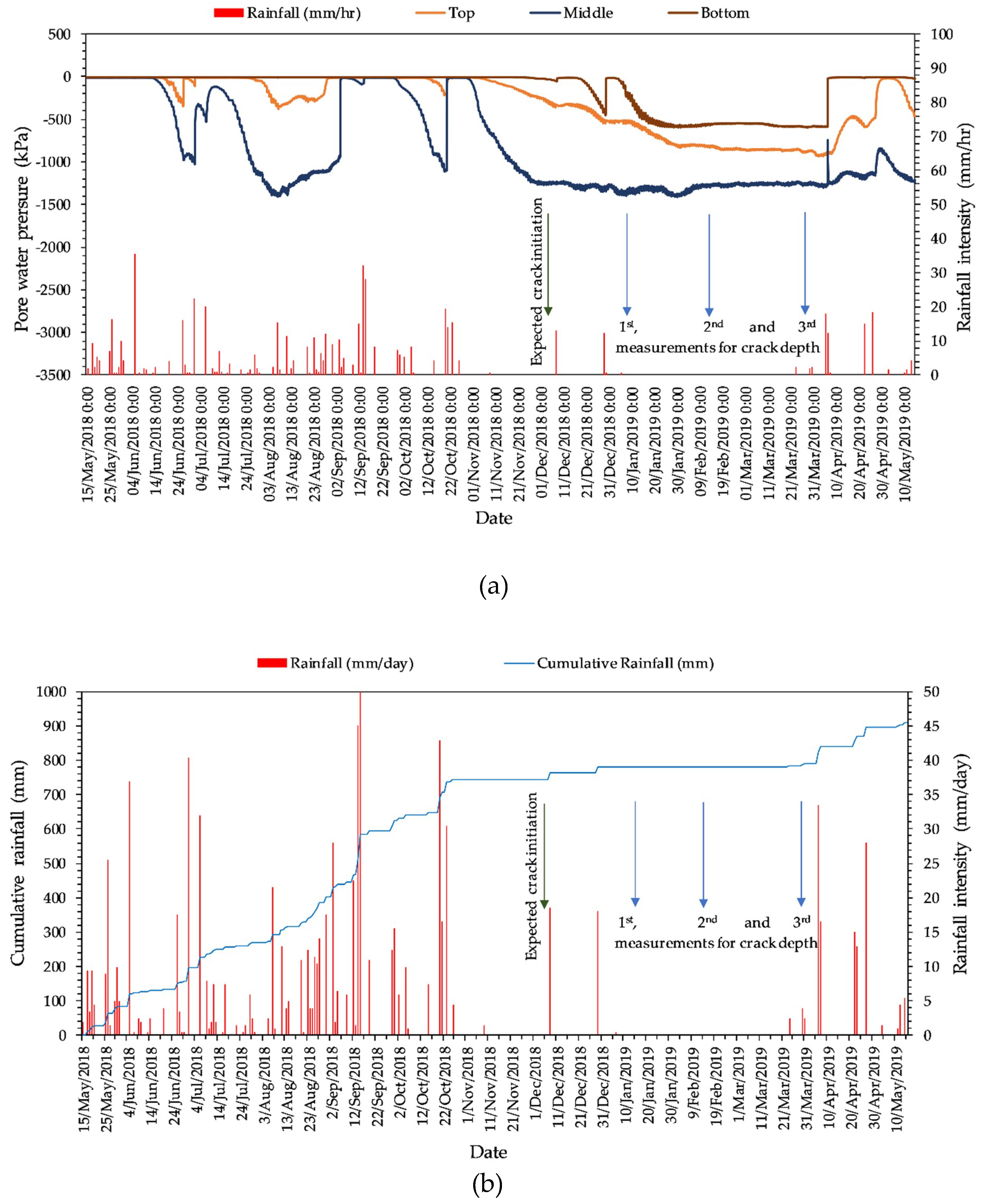 Geosciences 09 00362 g004