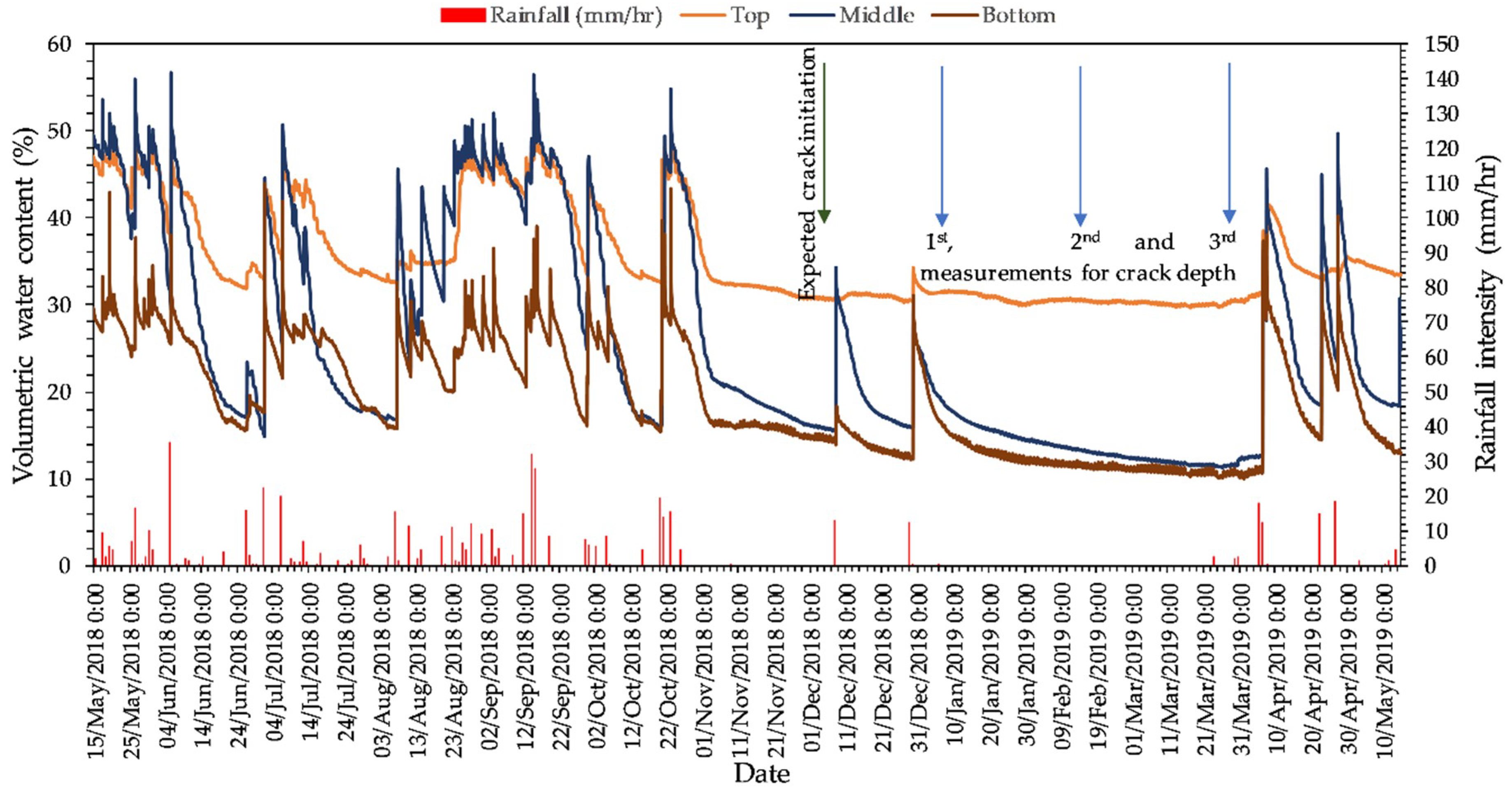Geosciences 09 00362 g005