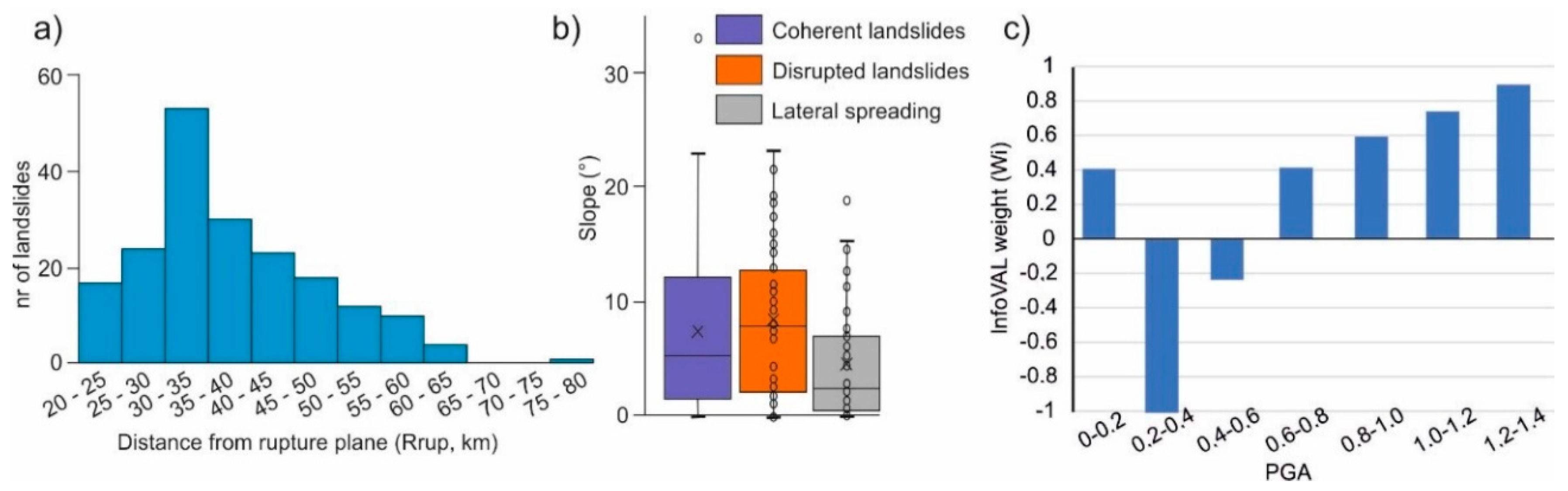 Geosciences 09 00371 g009
