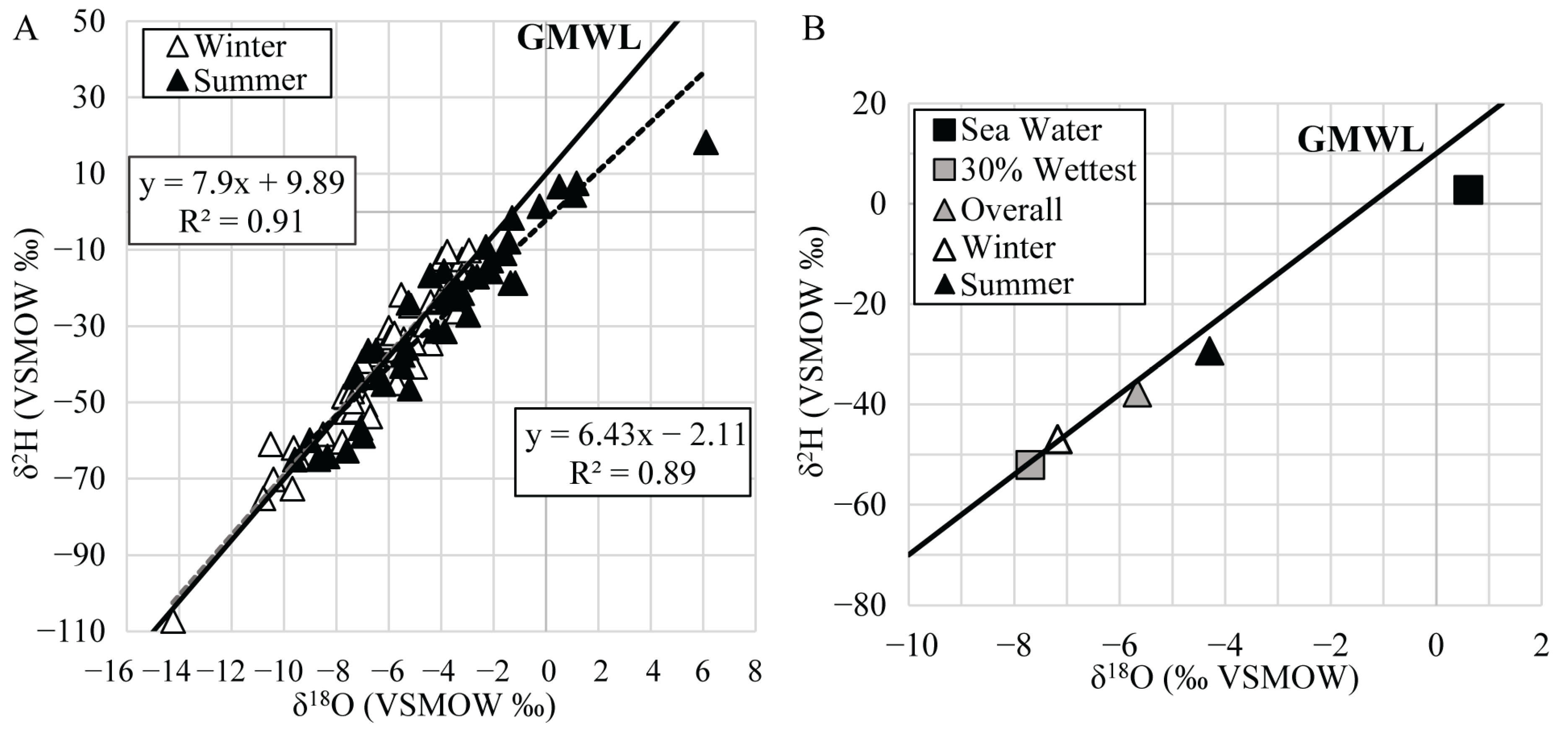 Geosciences 09 00378 g006