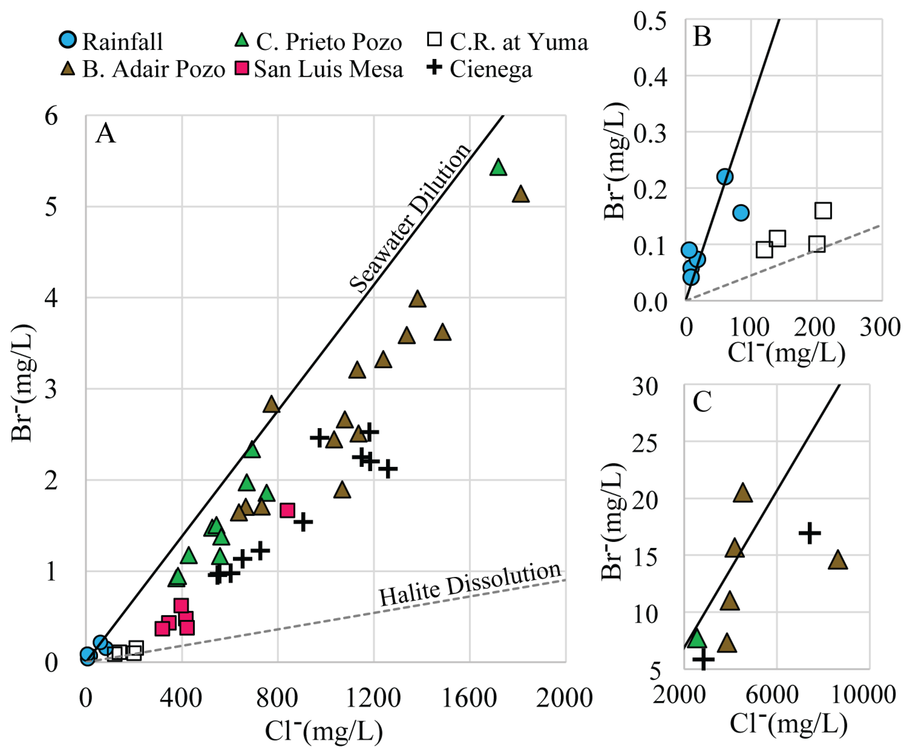 Geosciences 09 00378 g010