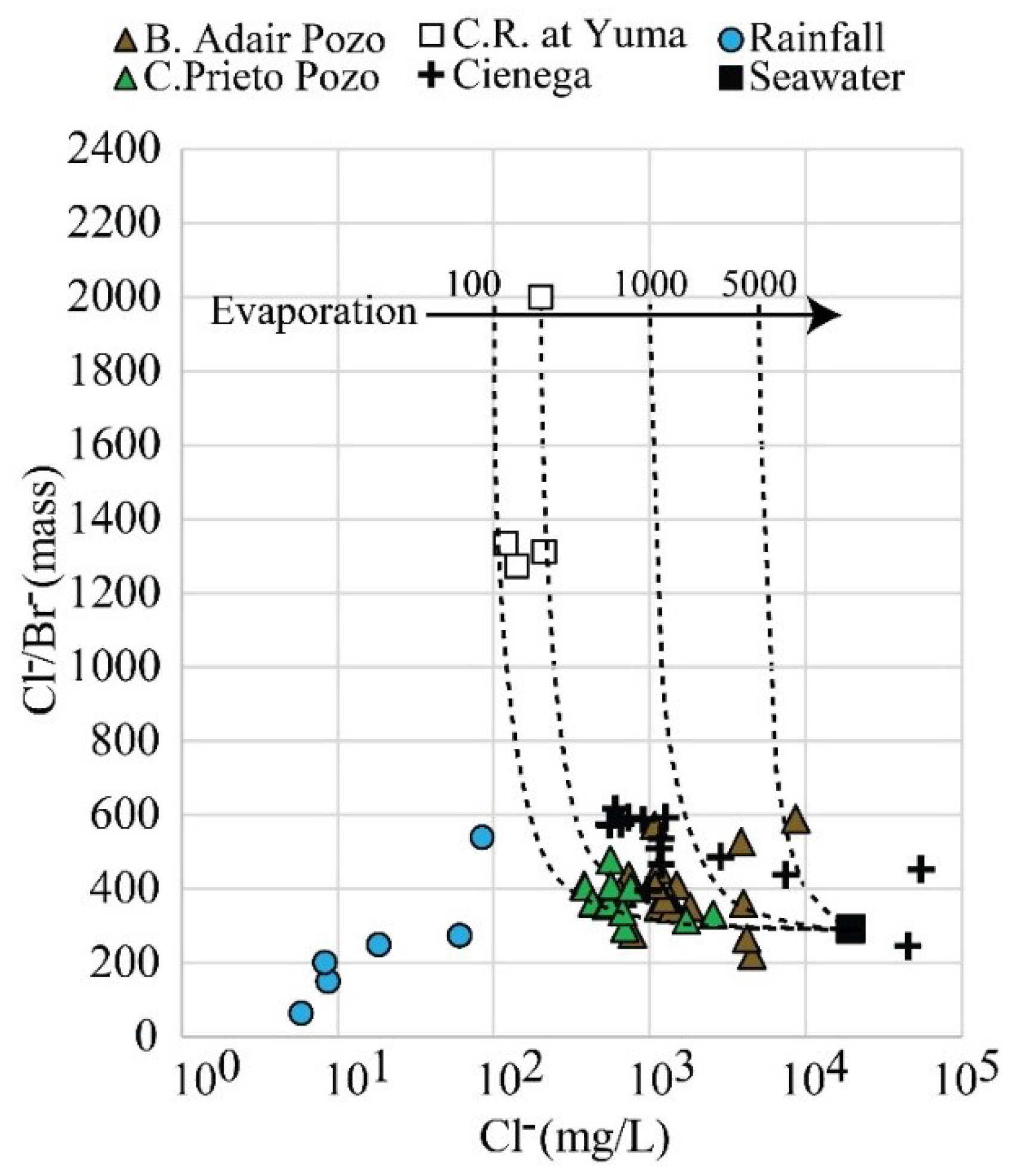 Geosciences 09 00378 g012