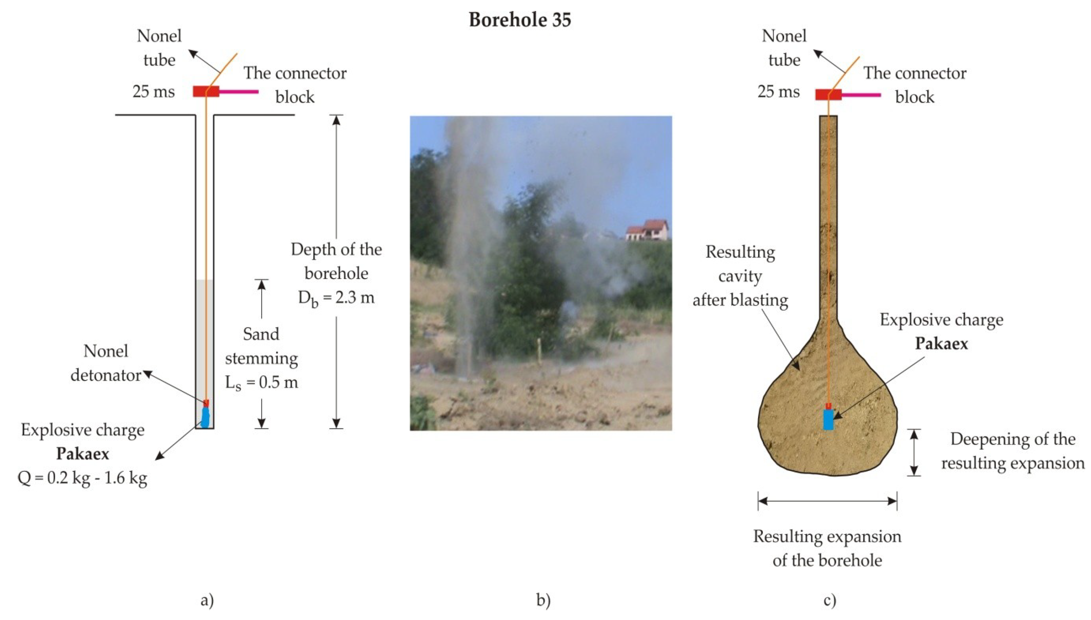 Geosciences 09 00383 g008
