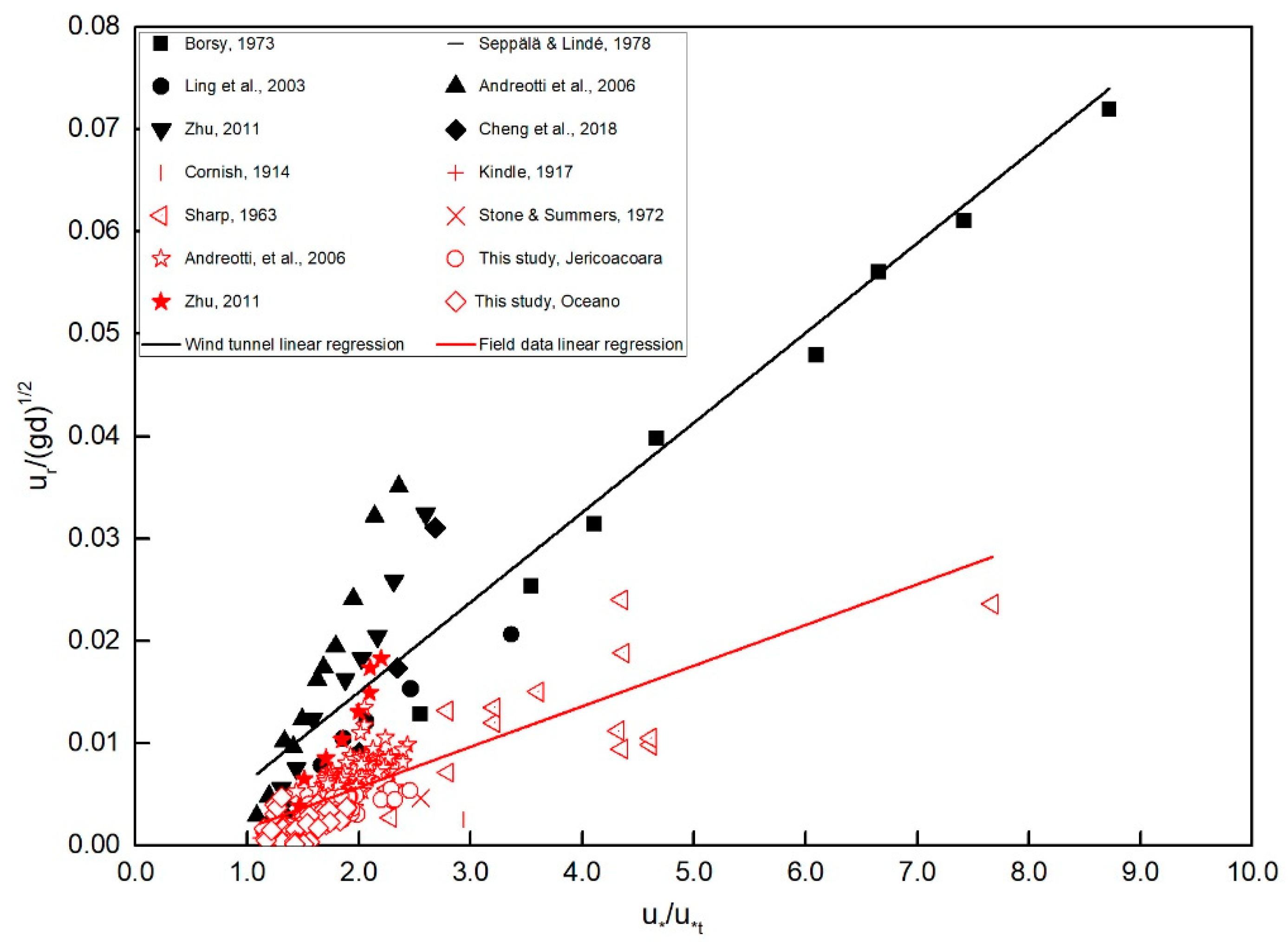 Geosciences 09 00389 g003