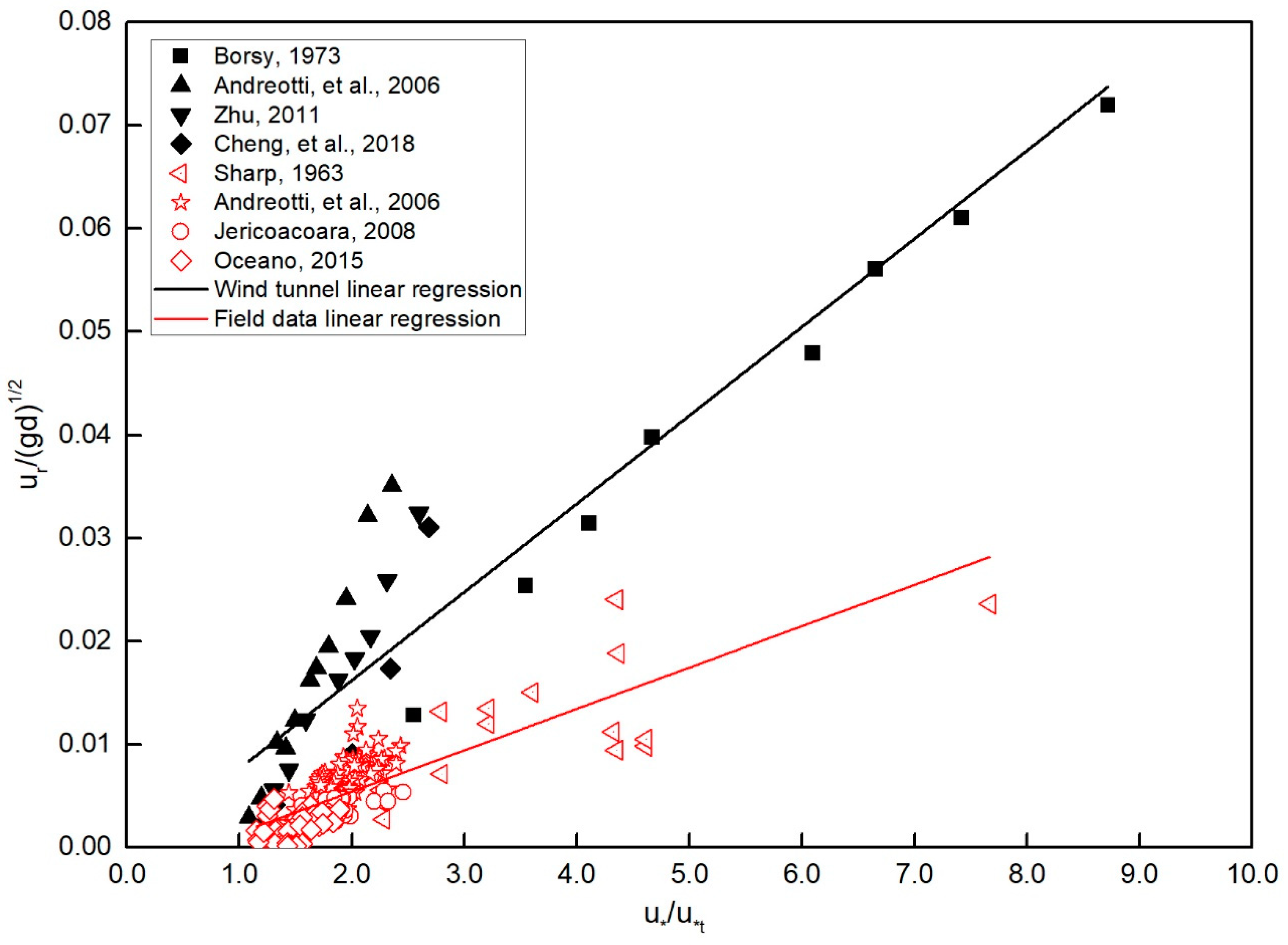 Geosciences 09 00389 g004