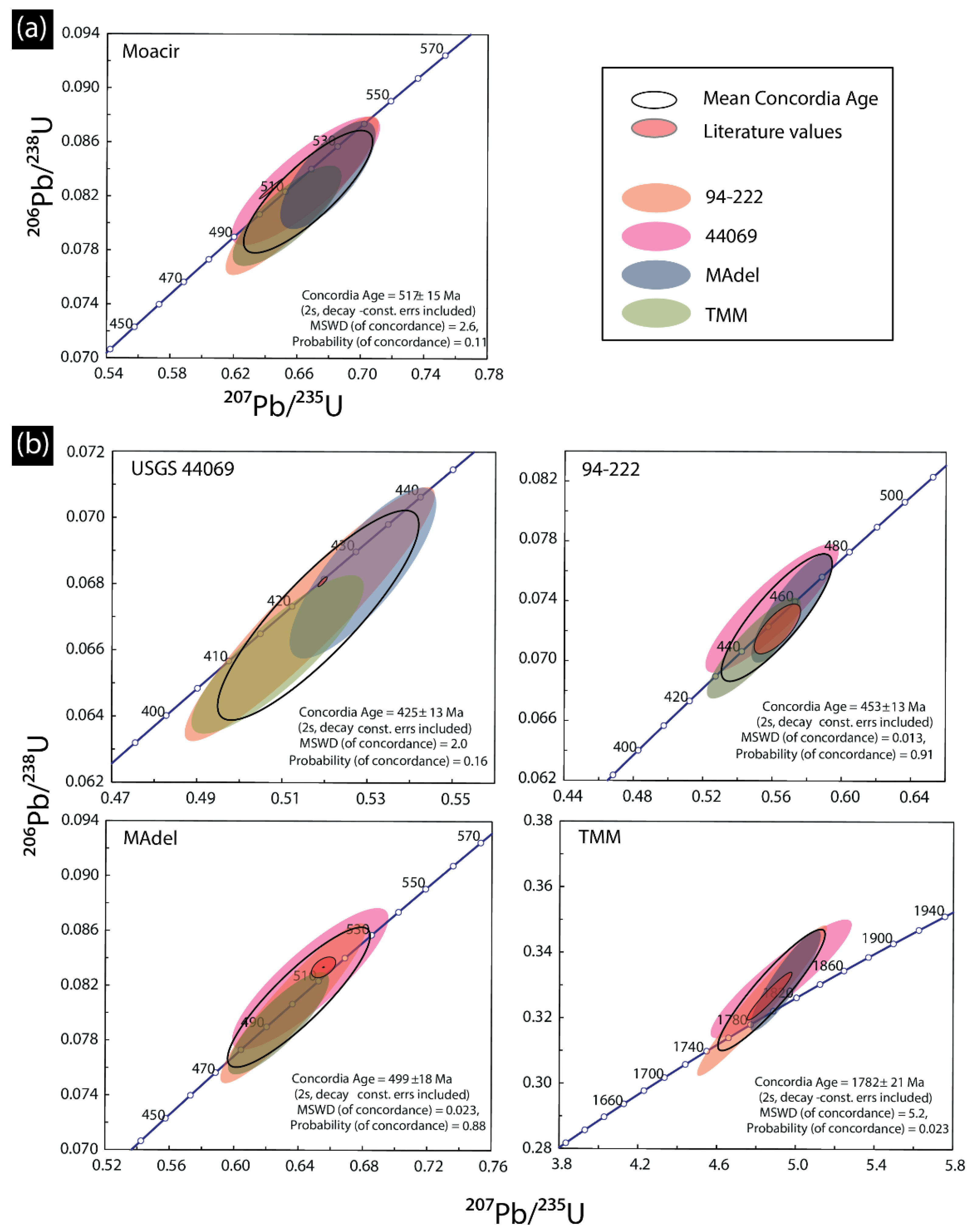 Geosciences 09 00391 g006