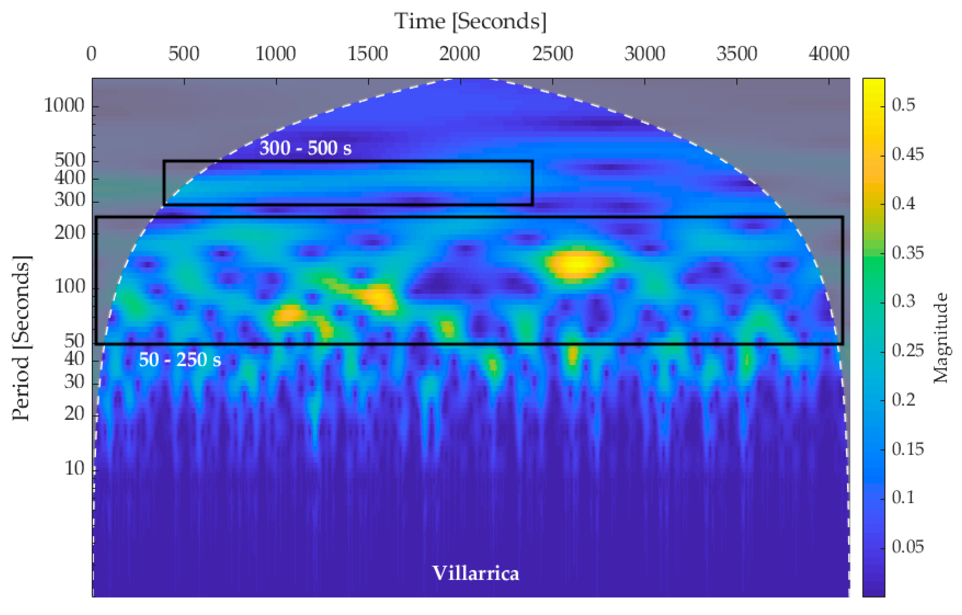 Geosciences 09 00394 g003